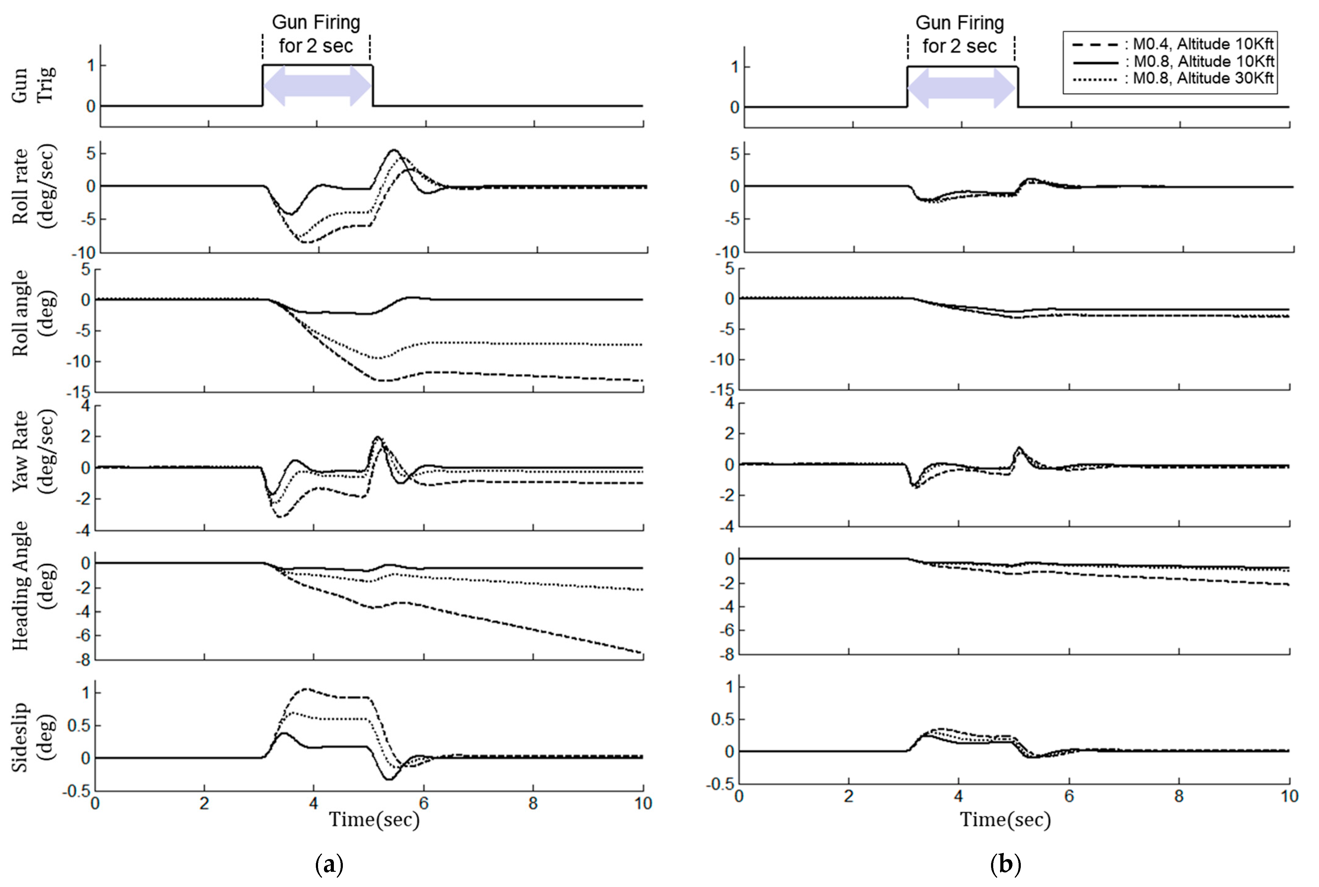 Aerospace 10 00365 g011 Aerospace 10 00365 g011