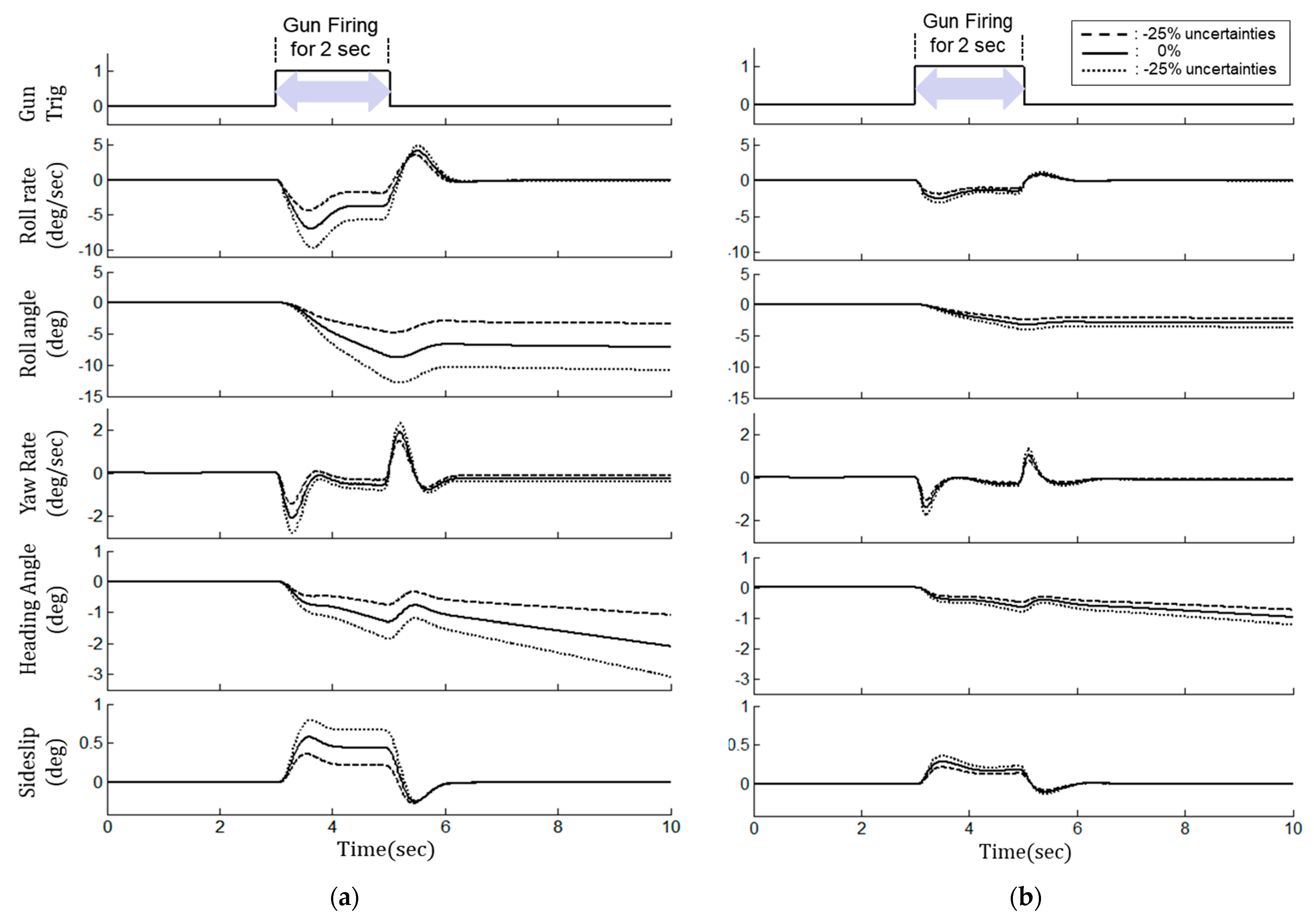 Aerospace 10 00365 g012 Aerospace 10 00365 g012