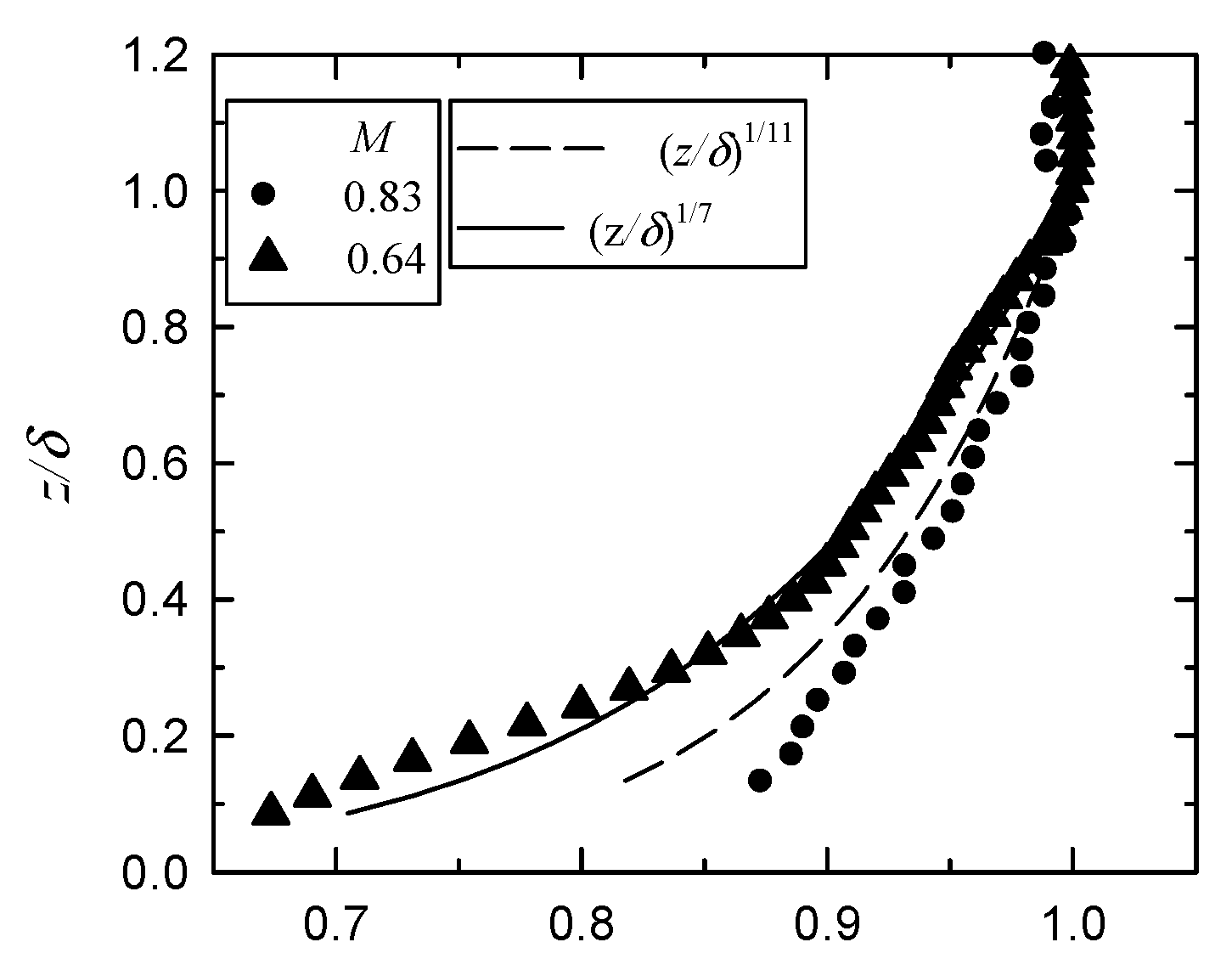 Aerospace 10 00369 g003