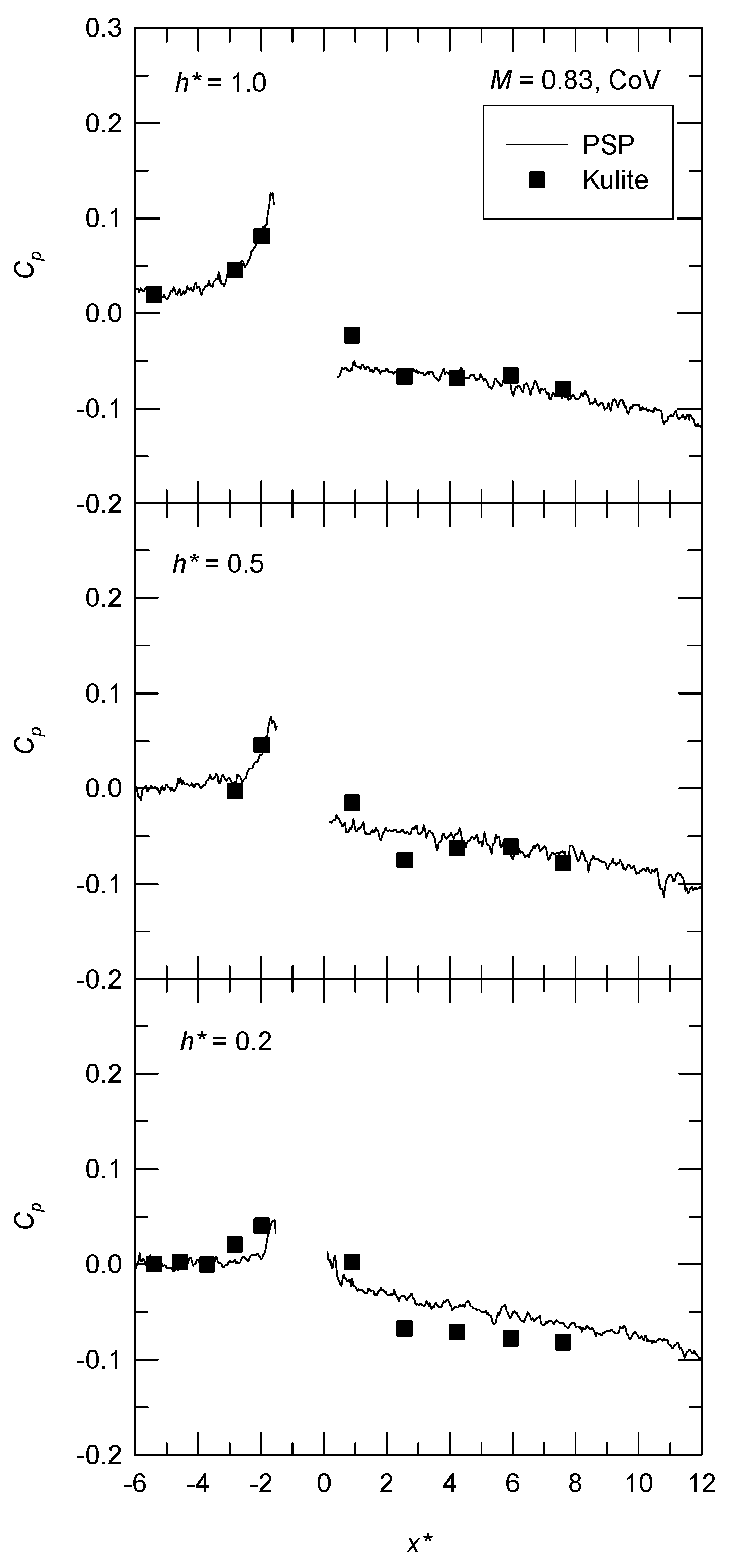 Aerospace 10 00369 g009