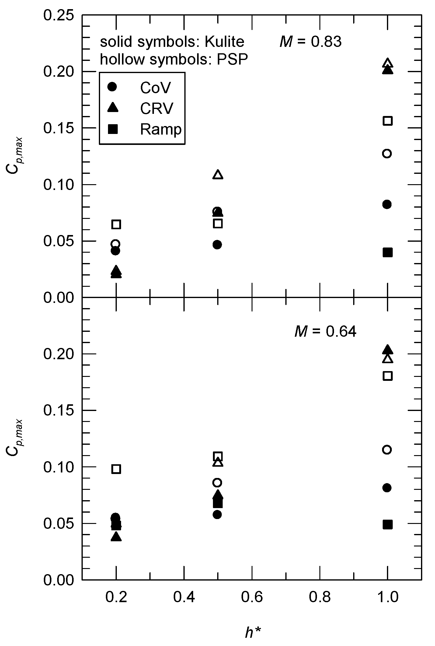 Aerospace 10 00369 g010