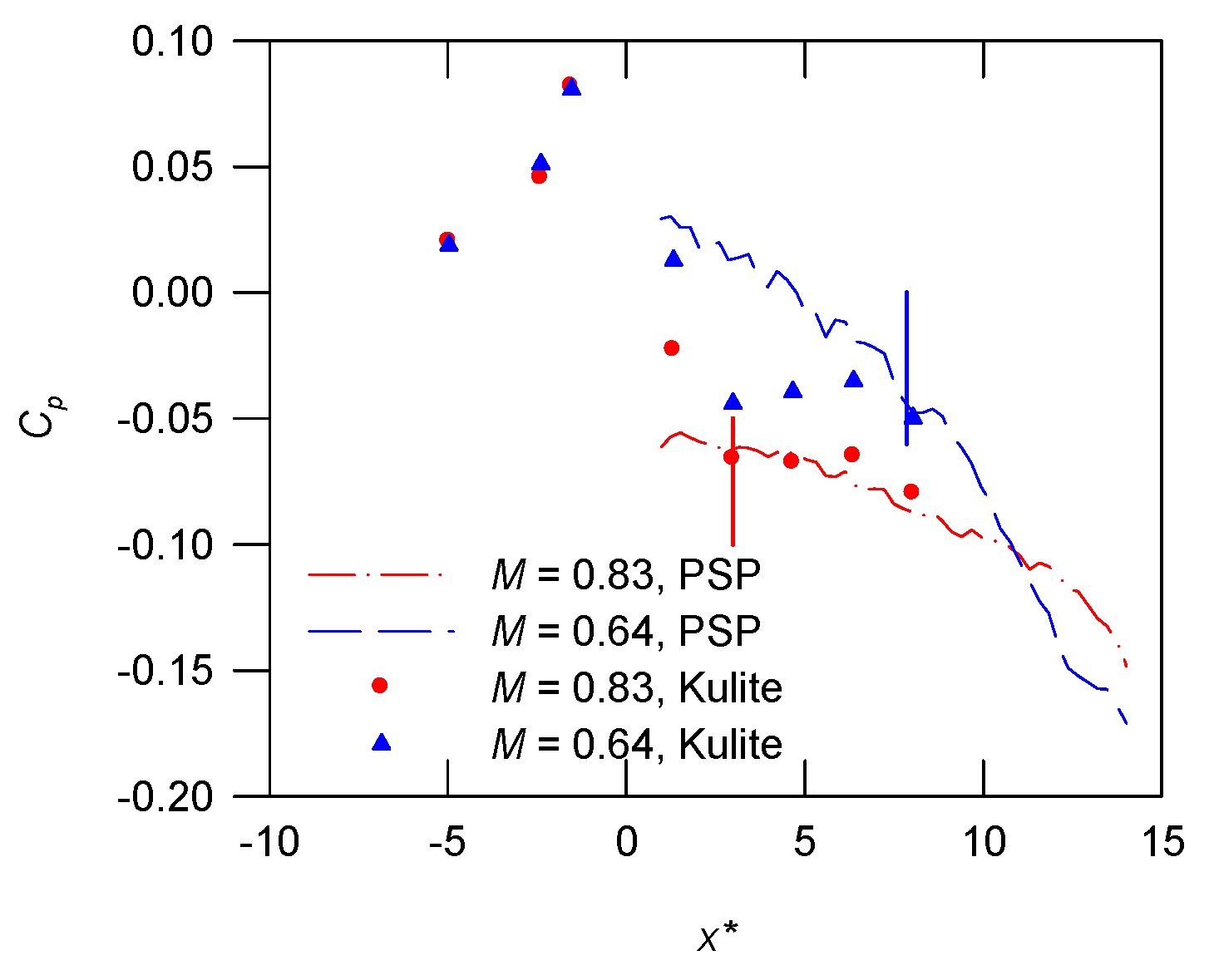 Aerospace 10 00369 g011