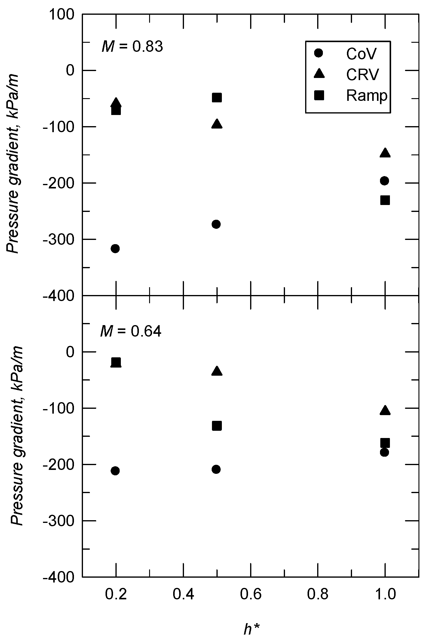 Aerospace 10 00369 g012
