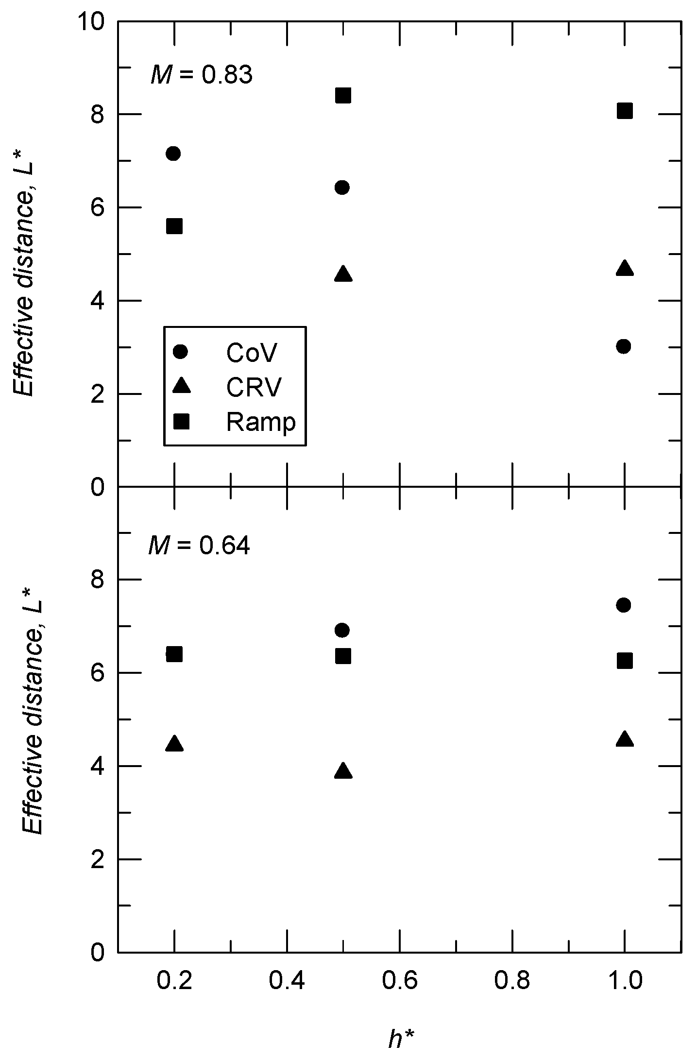 Aerospace 10 00369 g013