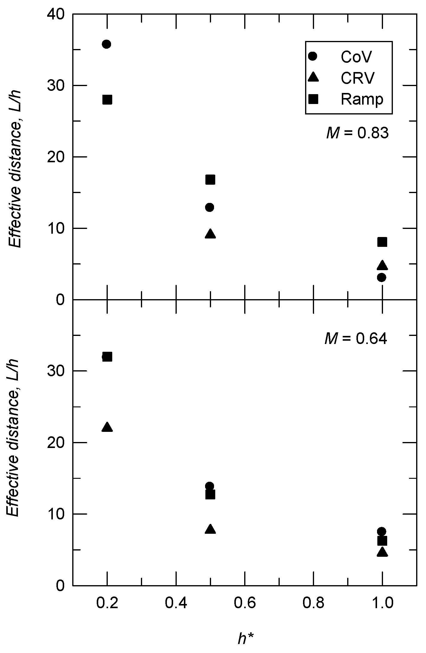 Aerospace 10 00369 g014