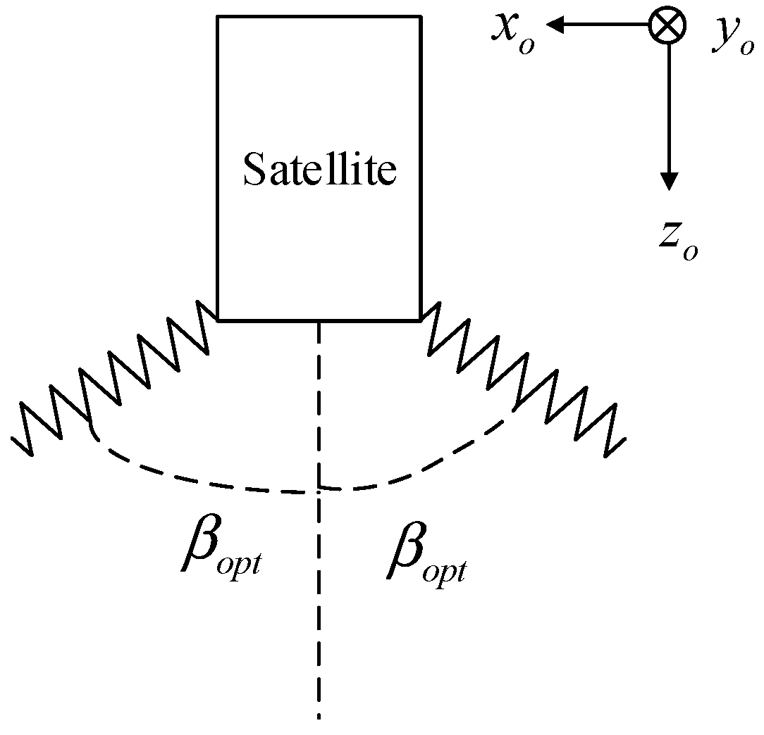 Aerospace 10 00370 g007 Aerospace 10 00370 g007