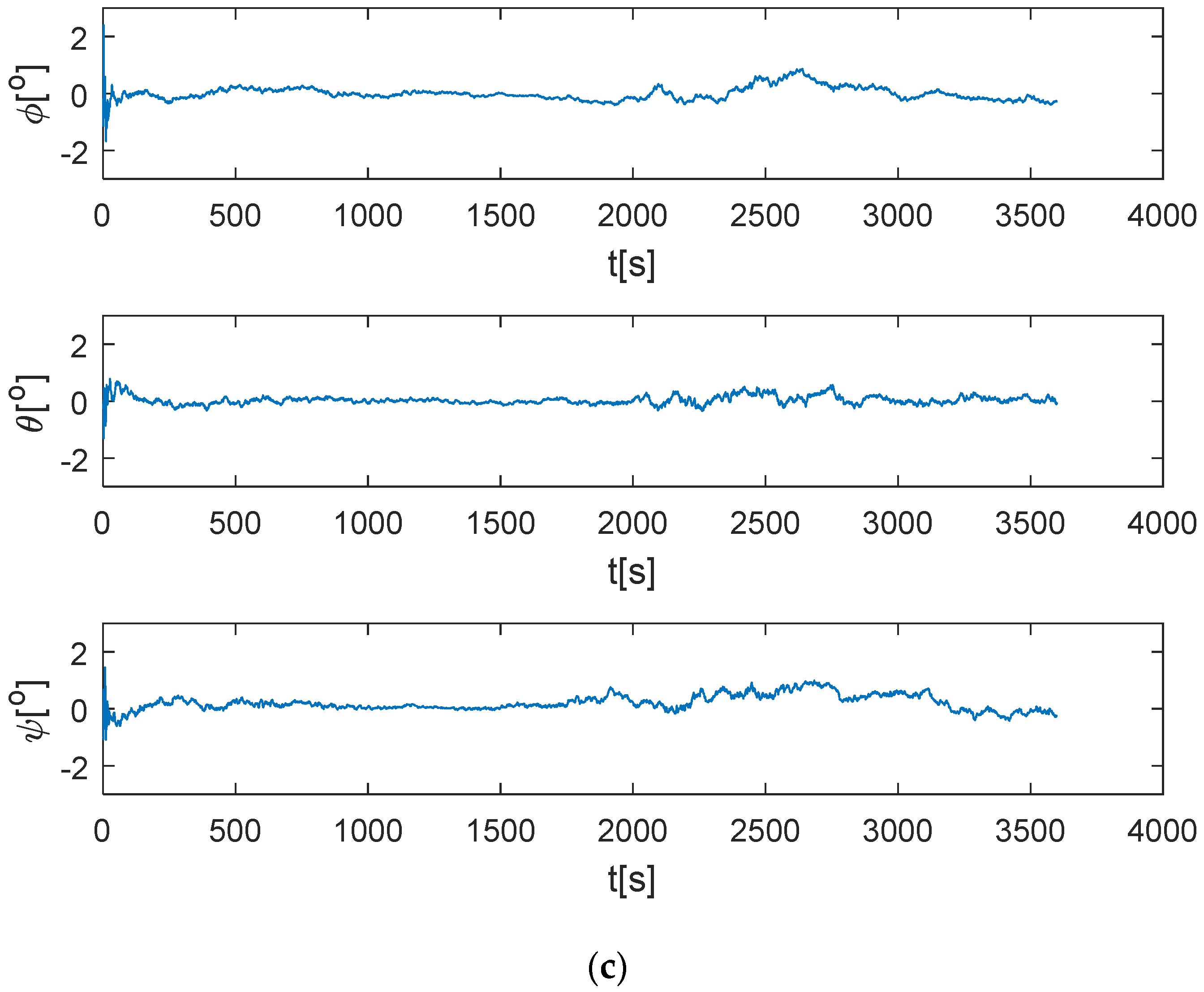 Aerospace 10 00370 g009b Aerospace 10 00370 g009b
