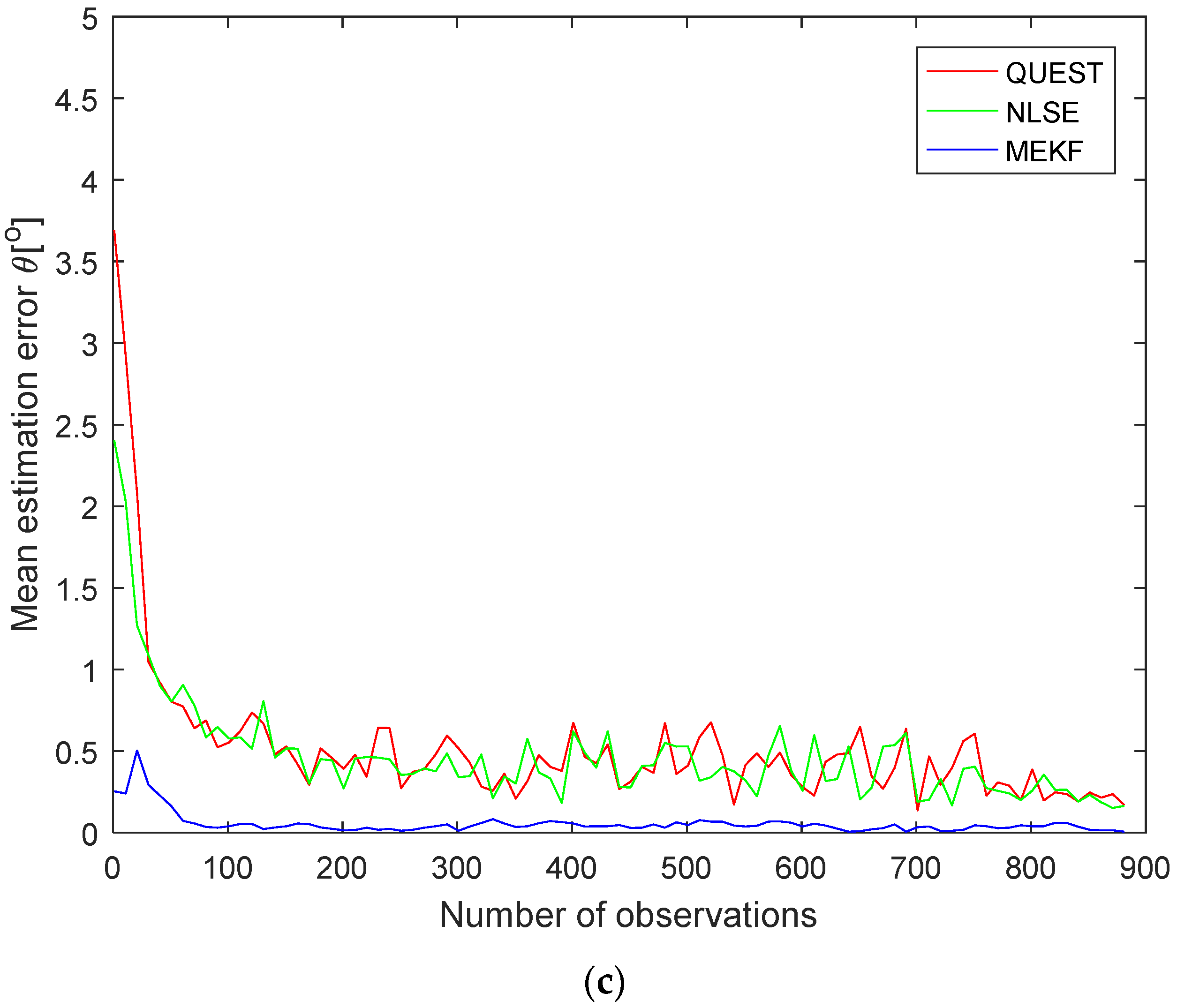 Aerospace 10 00370 g010b Aerospace 10 00370 g010b