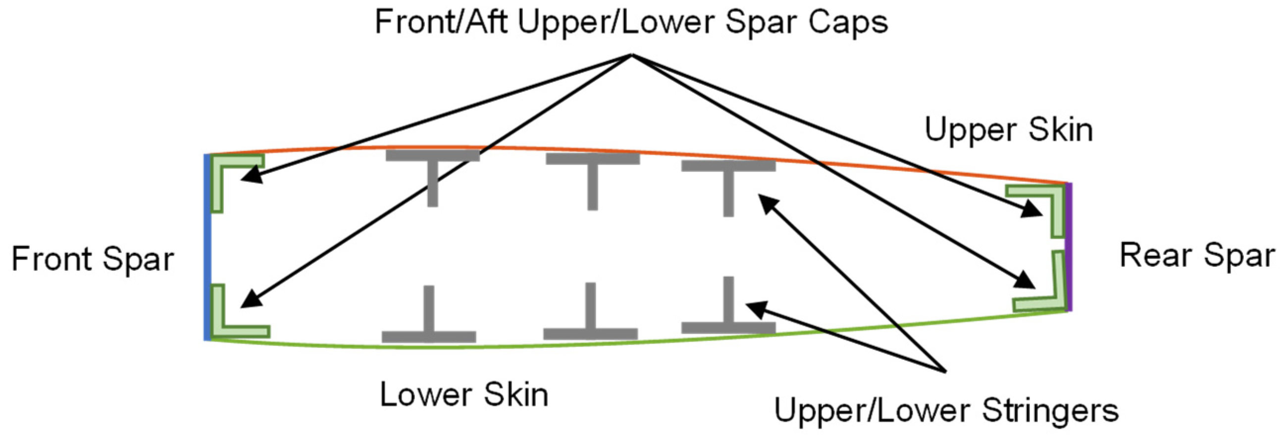 Aerospace 10 00374 g003