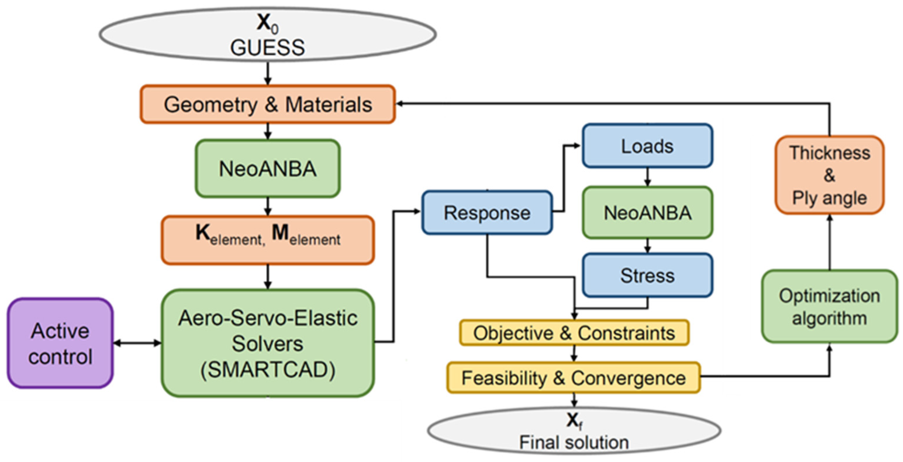 Aerospace 10 00374 g006