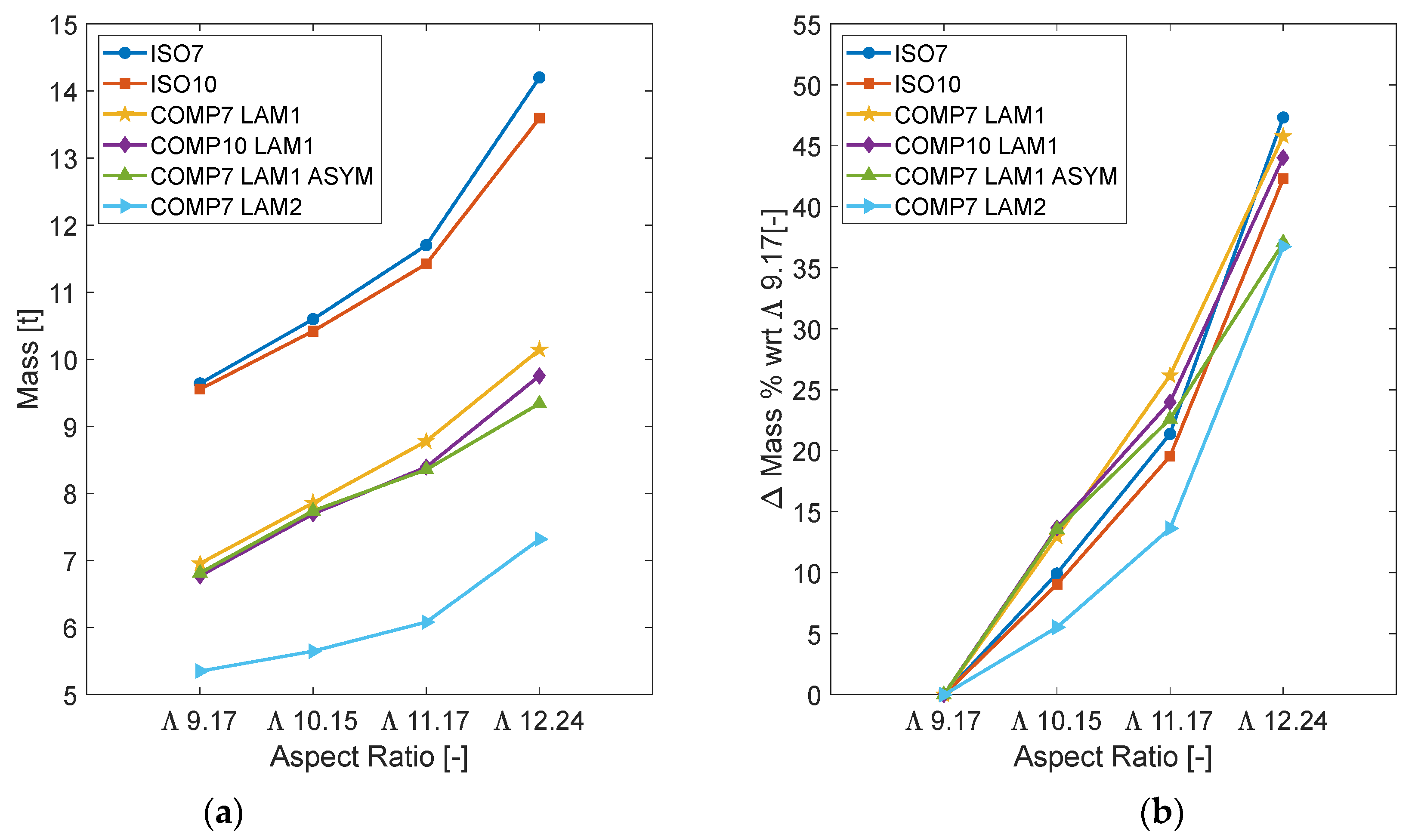 Aerospace 10 00374 g012