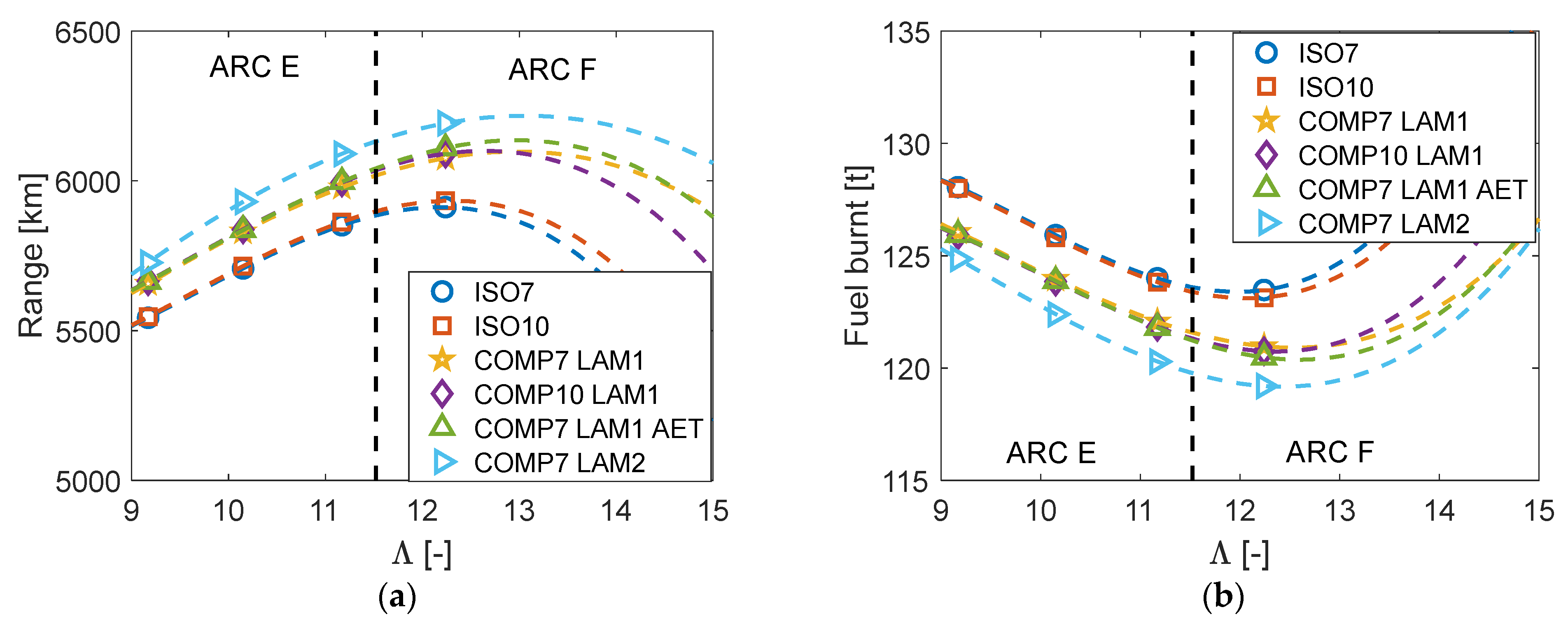Aerospace 10 00374 g015