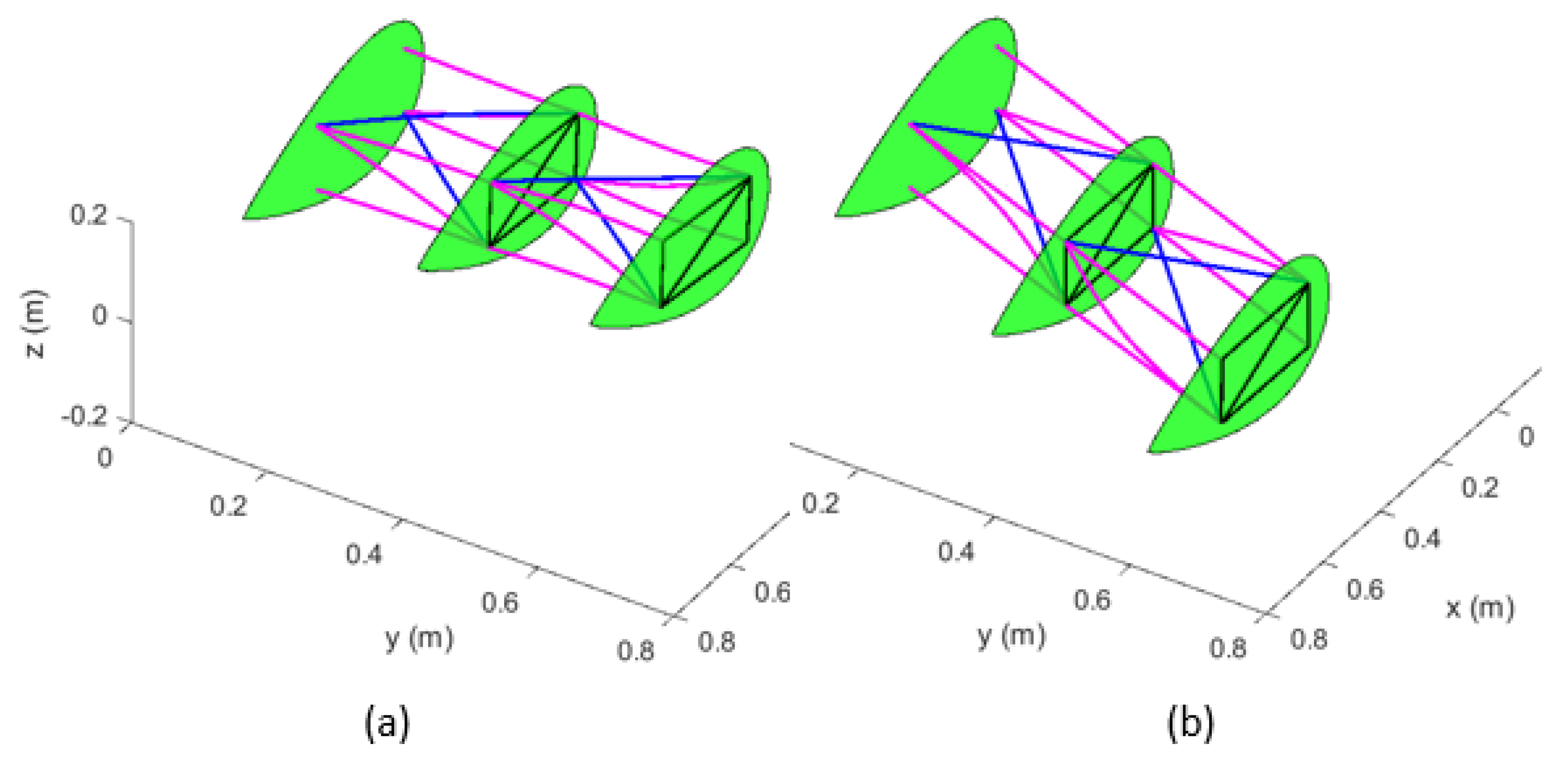 Aerospace 10 00376 g018 Aerospace 10 00376 g018