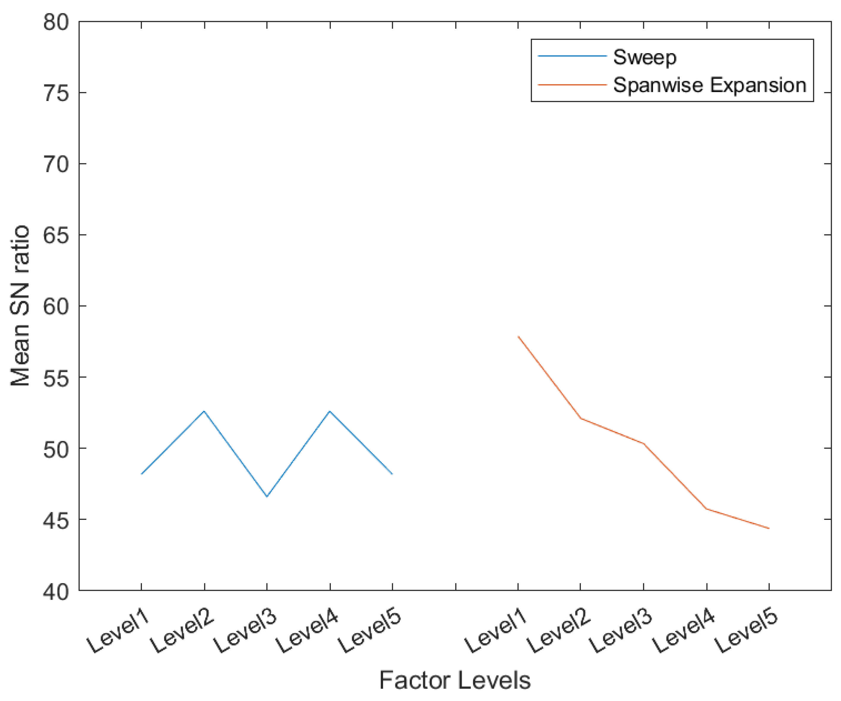 Aerospace 10 00376 g020 Aerospace 10 00376 g020
