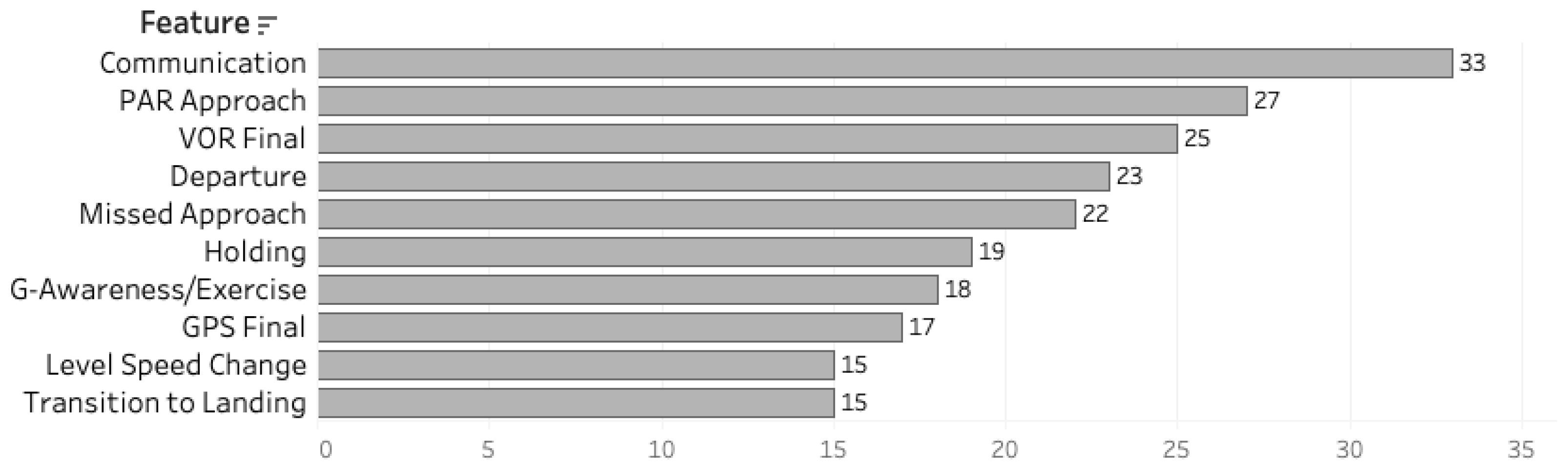 Aerospace 10 00379 g014