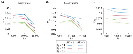 Aerospace 10 00388 g0a1