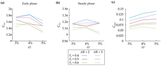 Aerospace 10 00388 g0a2