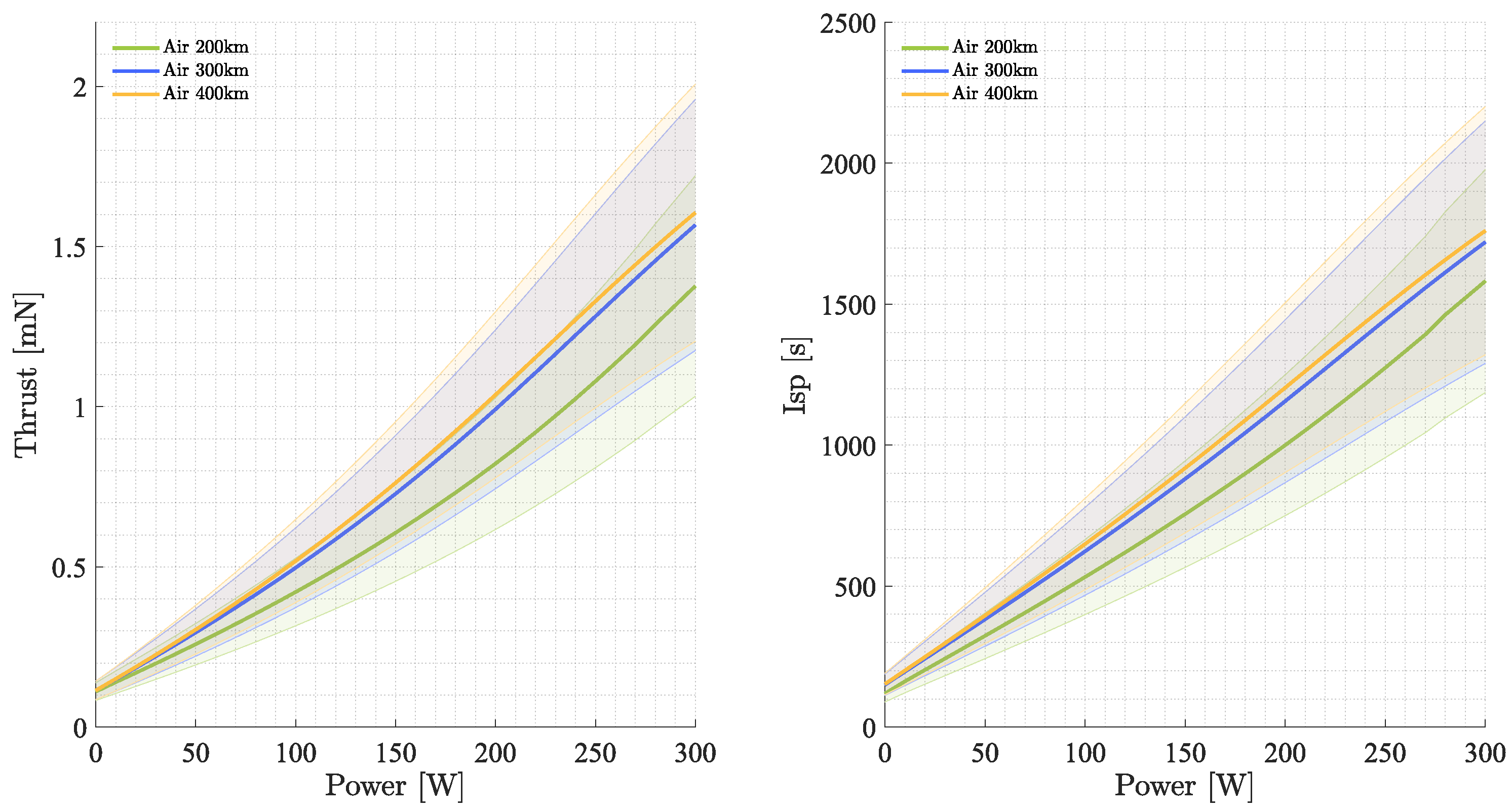 Aerospace 10 00389 g007 Aerospace 10 00389 g007