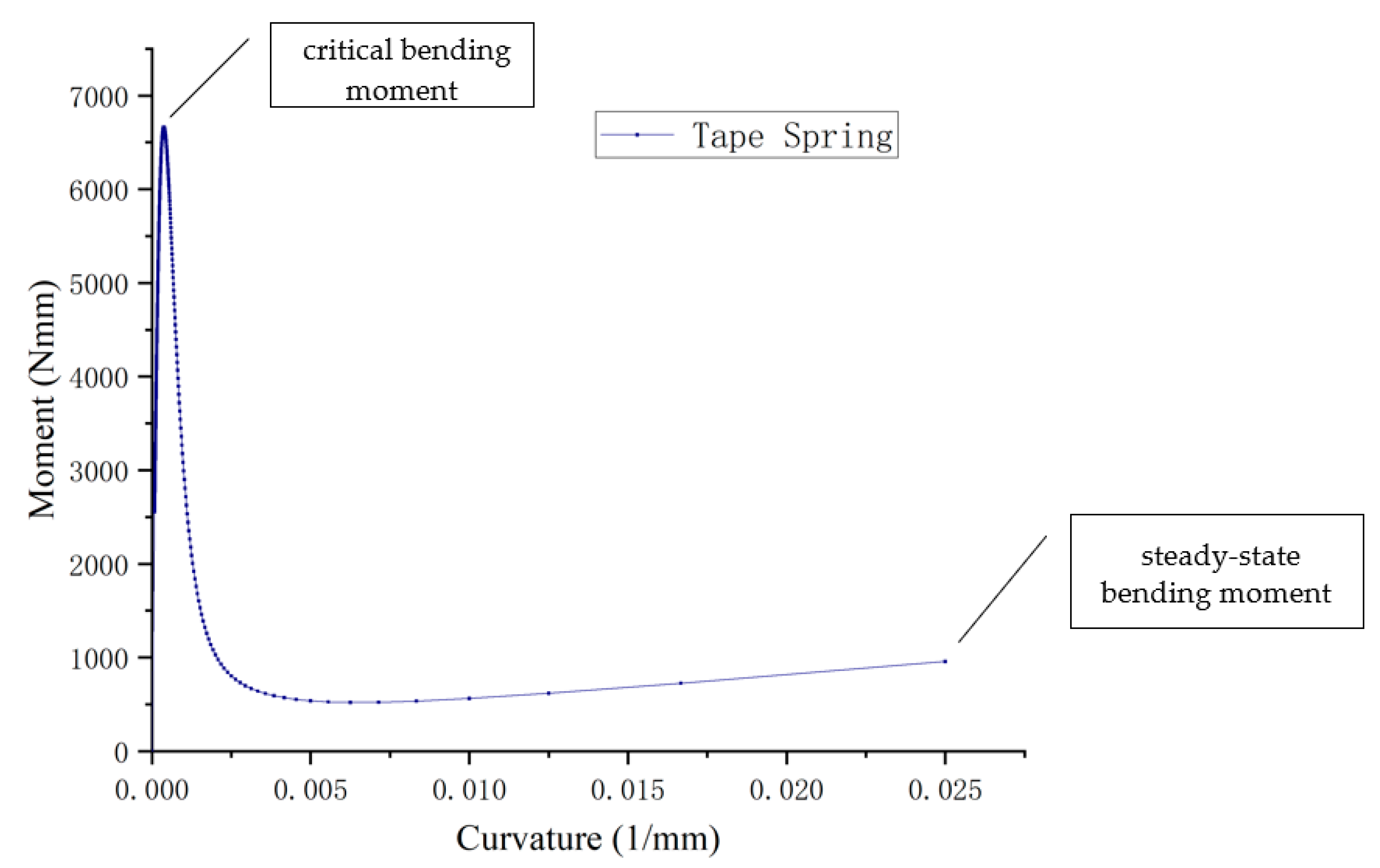 Aerospace 10 00390 g005 Aerospace 10 00390 g005