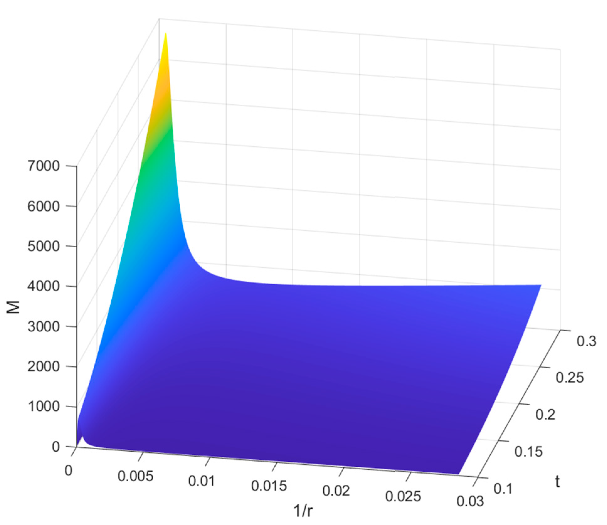 Aerospace 10 00390 g007 Aerospace 10 00390 g007