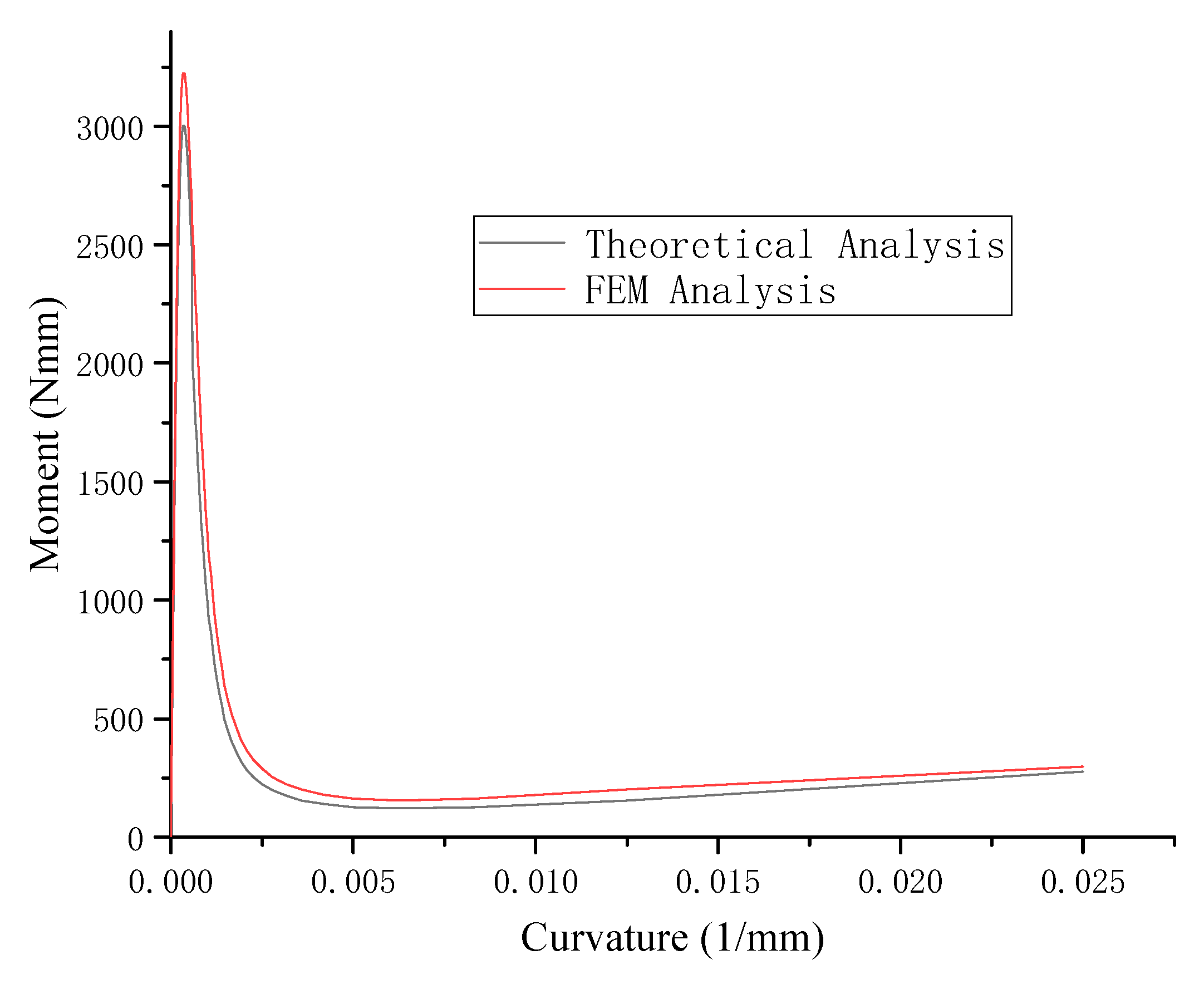 Aerospace 10 00390 g009 Aerospace 10 00390 g009