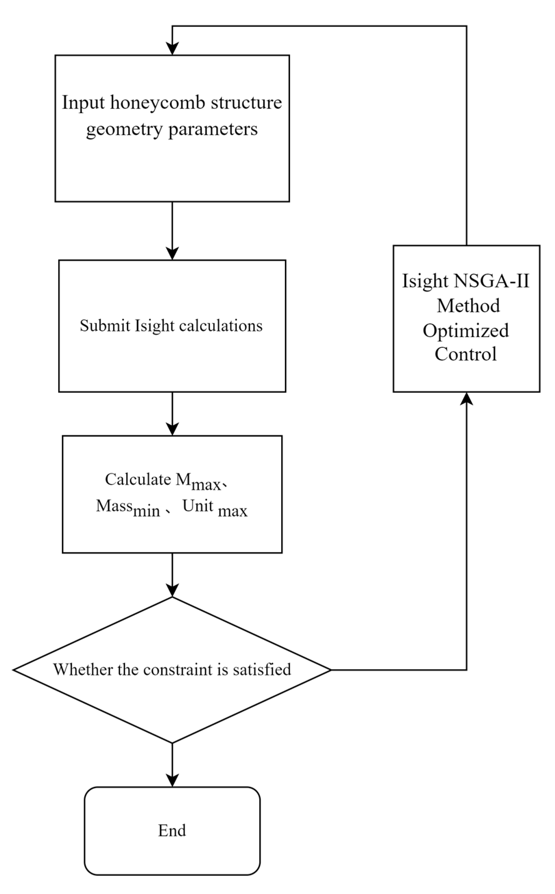Aerospace 10 00390 g012 Aerospace 10 00390 g012