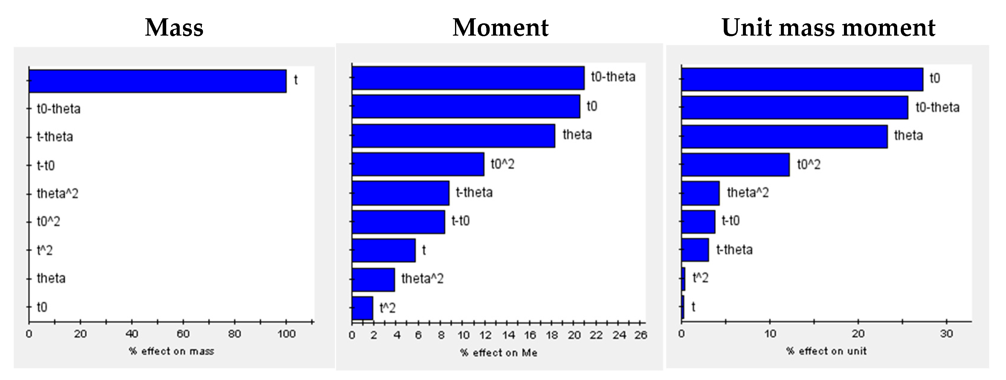 Aerospace 10 00390 g013 Aerospace 10 00390 g013