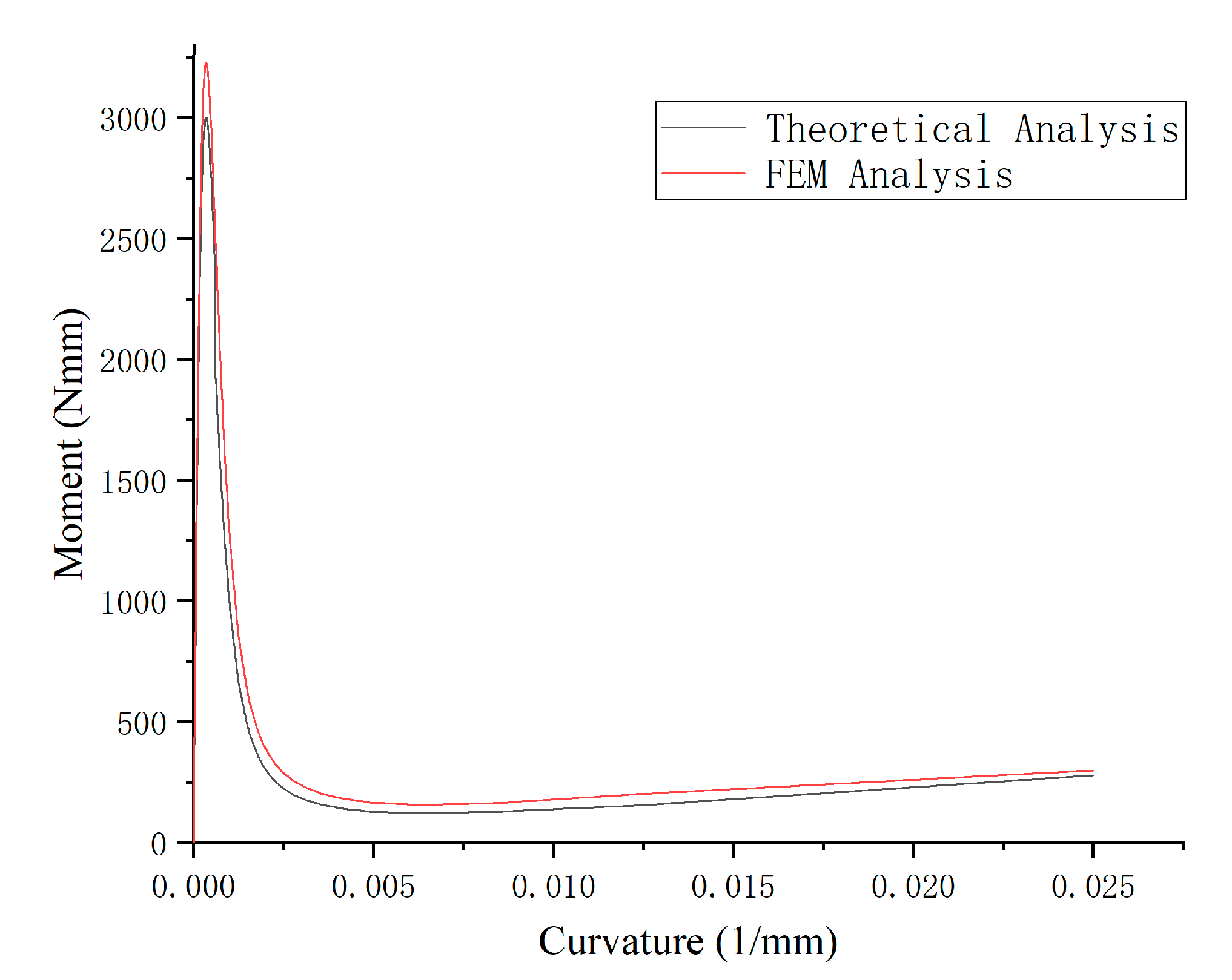 Aerospace 10 00390 g017 Aerospace 10 00390 g017