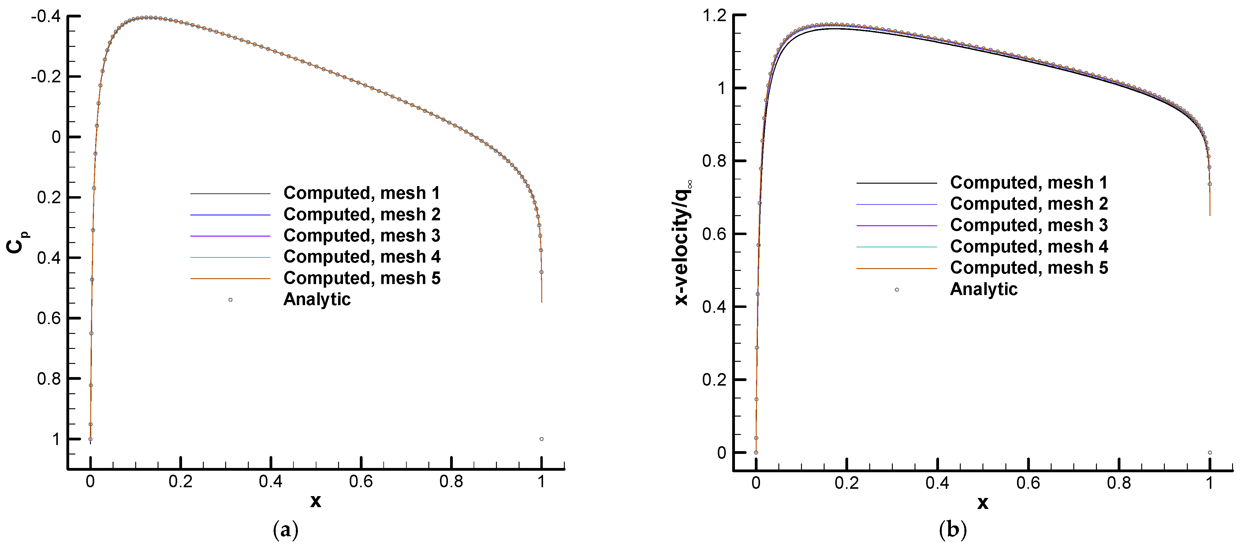 Aerospace 10 00392 g003 Aerospace 10 00392 g003