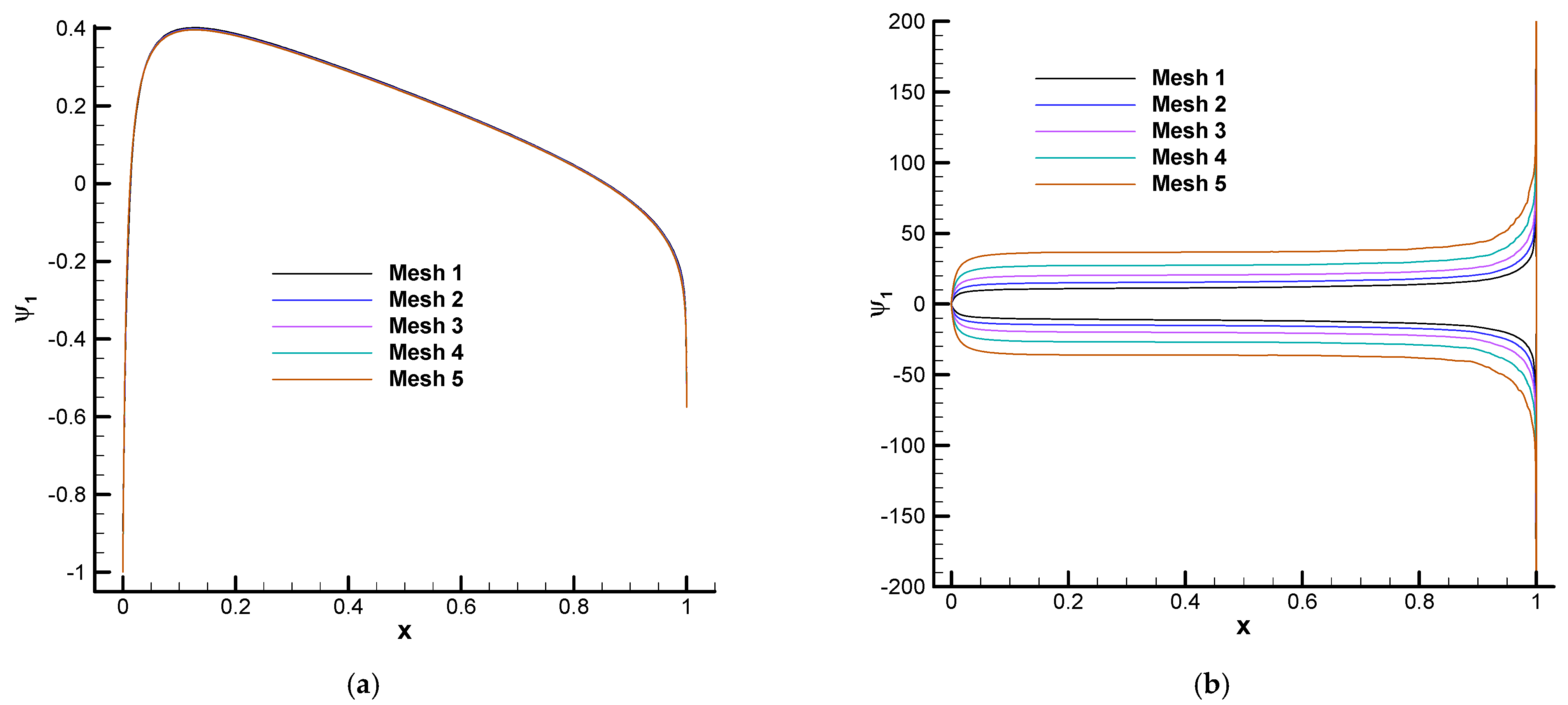 Aerospace 10 00392 g004 Aerospace 10 00392 g004