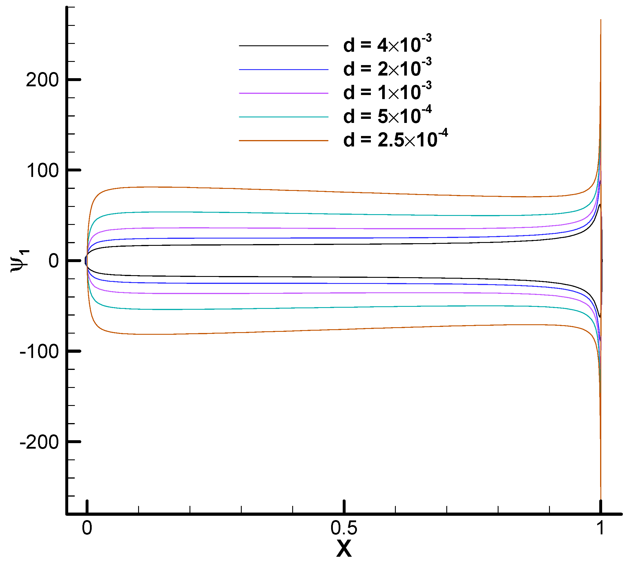 Aerospace 10 00392 g011 Aerospace 10 00392 g011