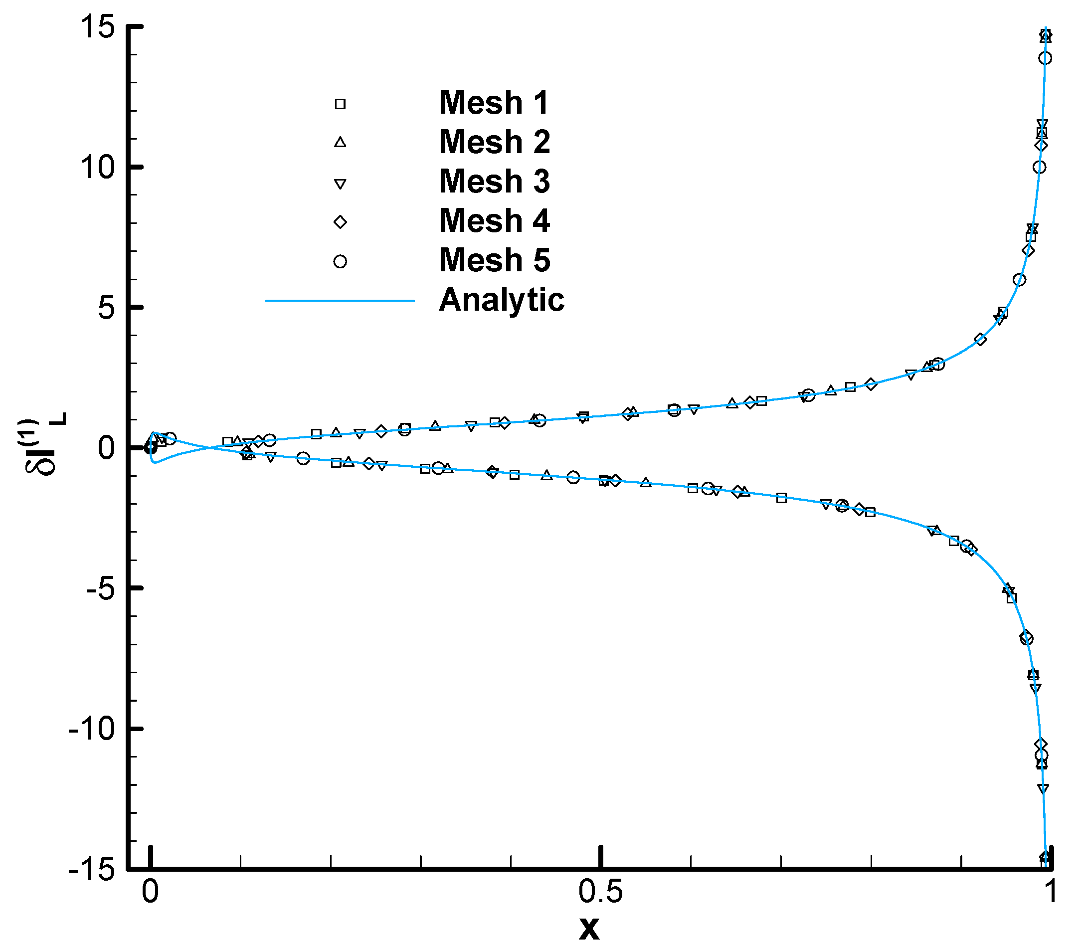 Aerospace 10 00392 g012 Aerospace 10 00392 g012
