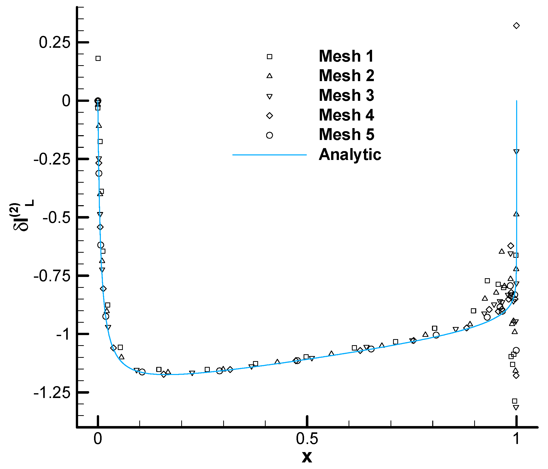 Aerospace 10 00392 g013 Aerospace 10 00392 g013