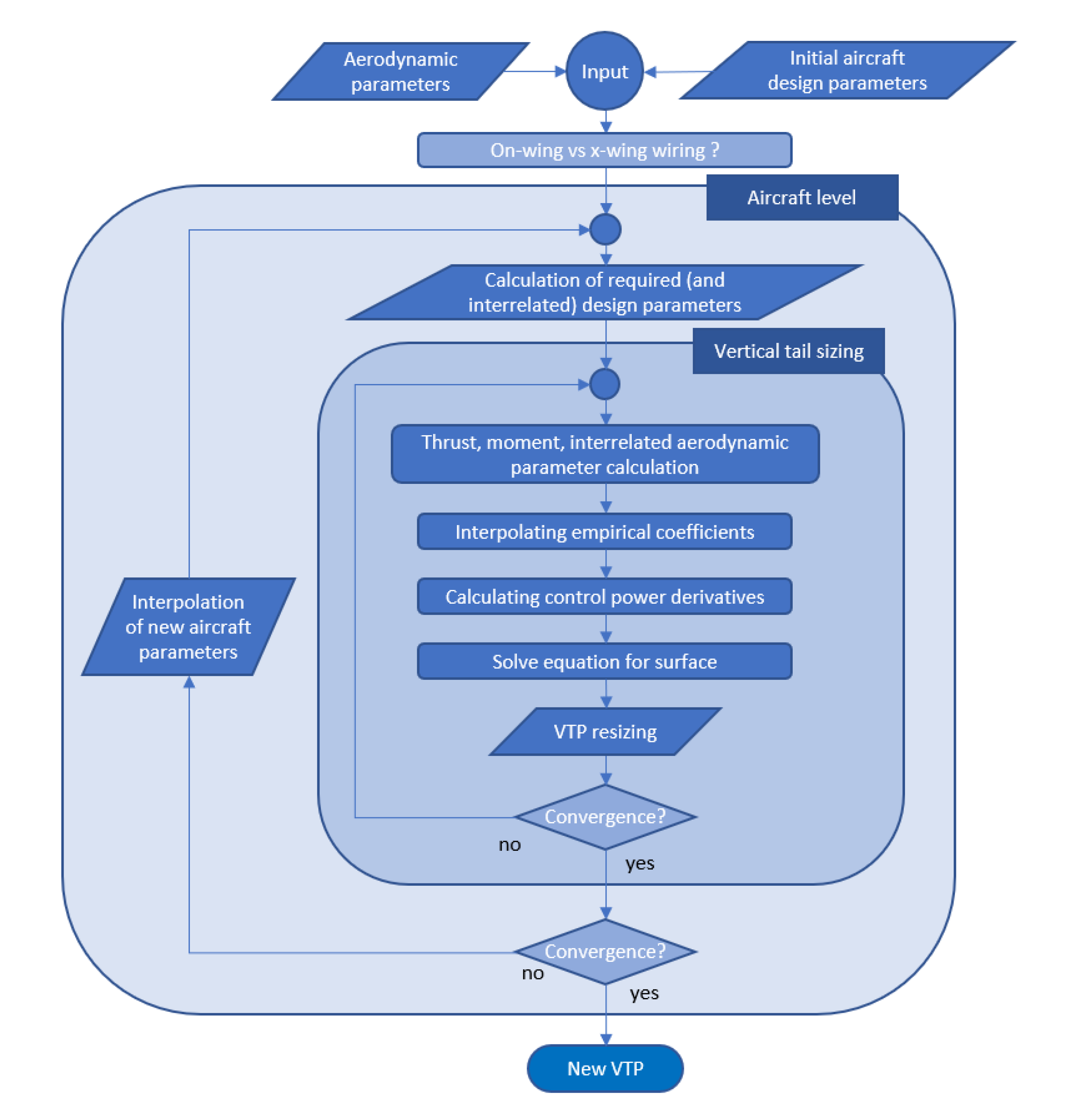 Aerospace 10 00395 g005