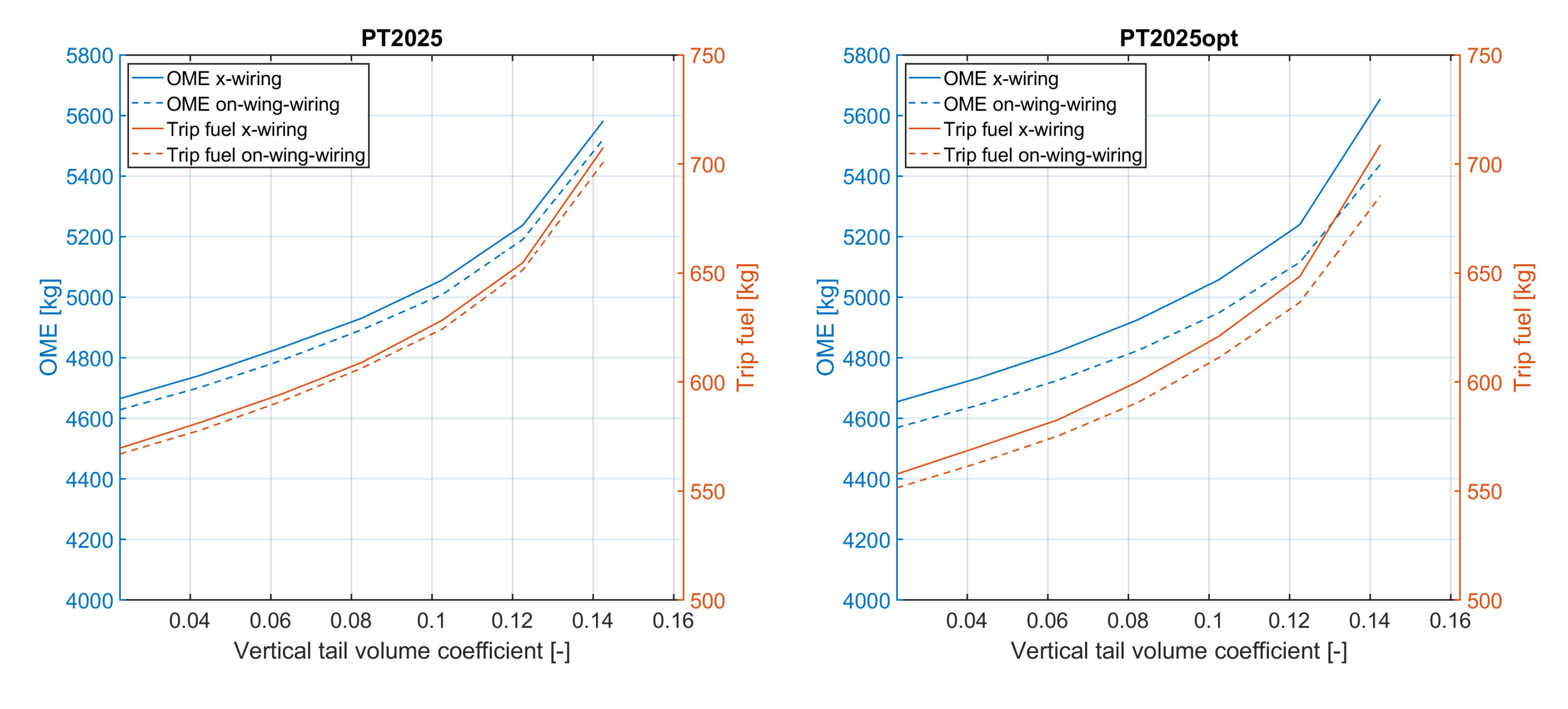 Aerospace 10 00395 g007