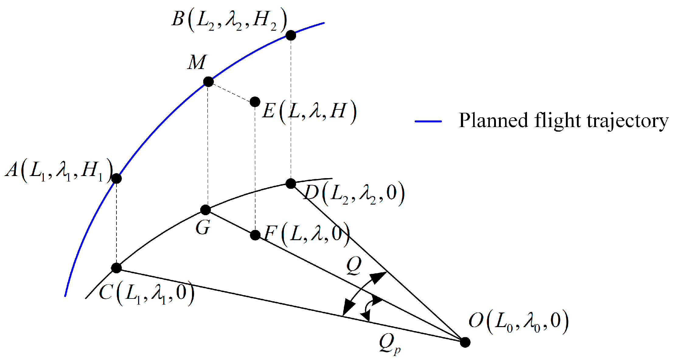 Aerospace 10 00396 g002