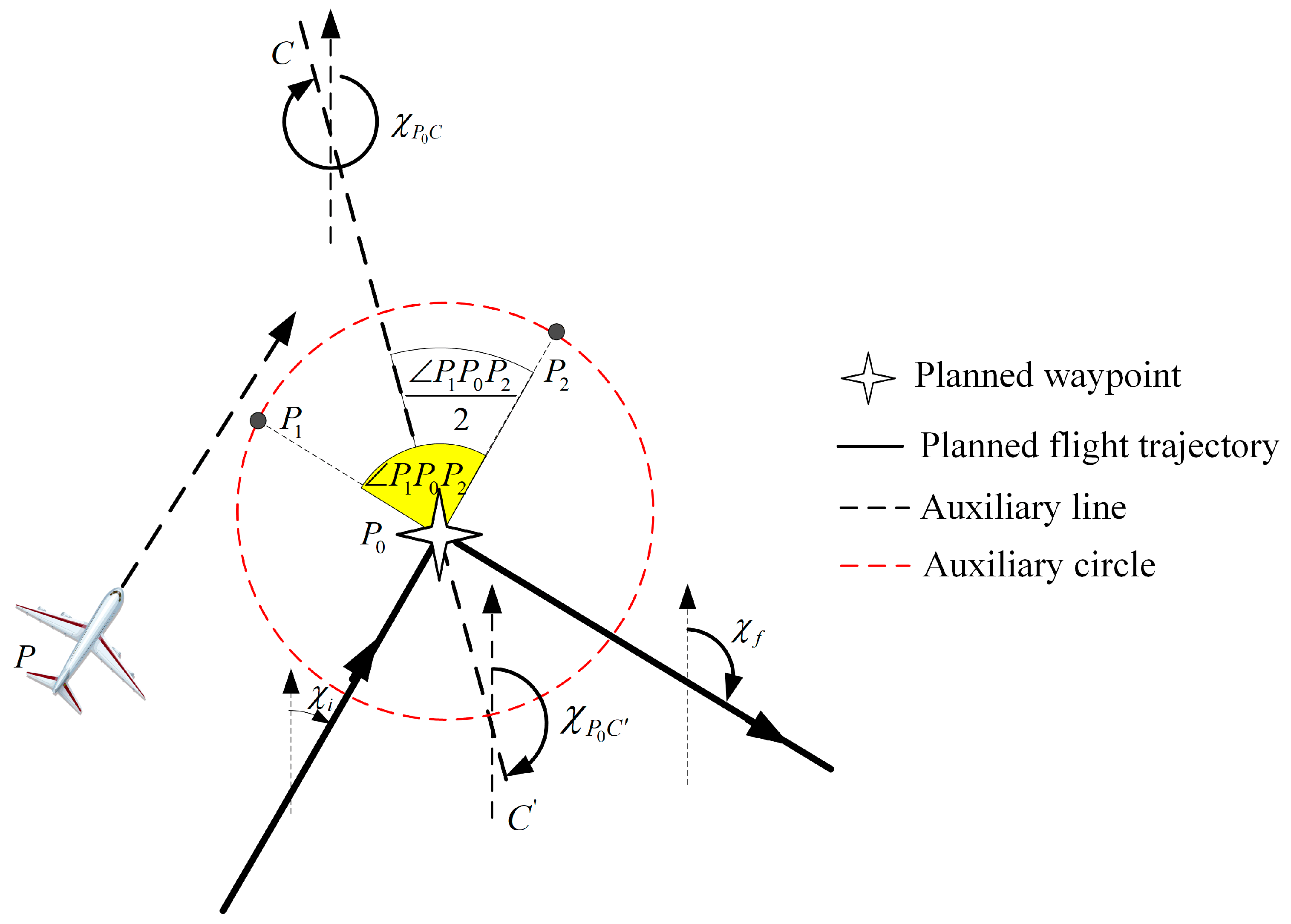 Aerospace 10 00396 g012