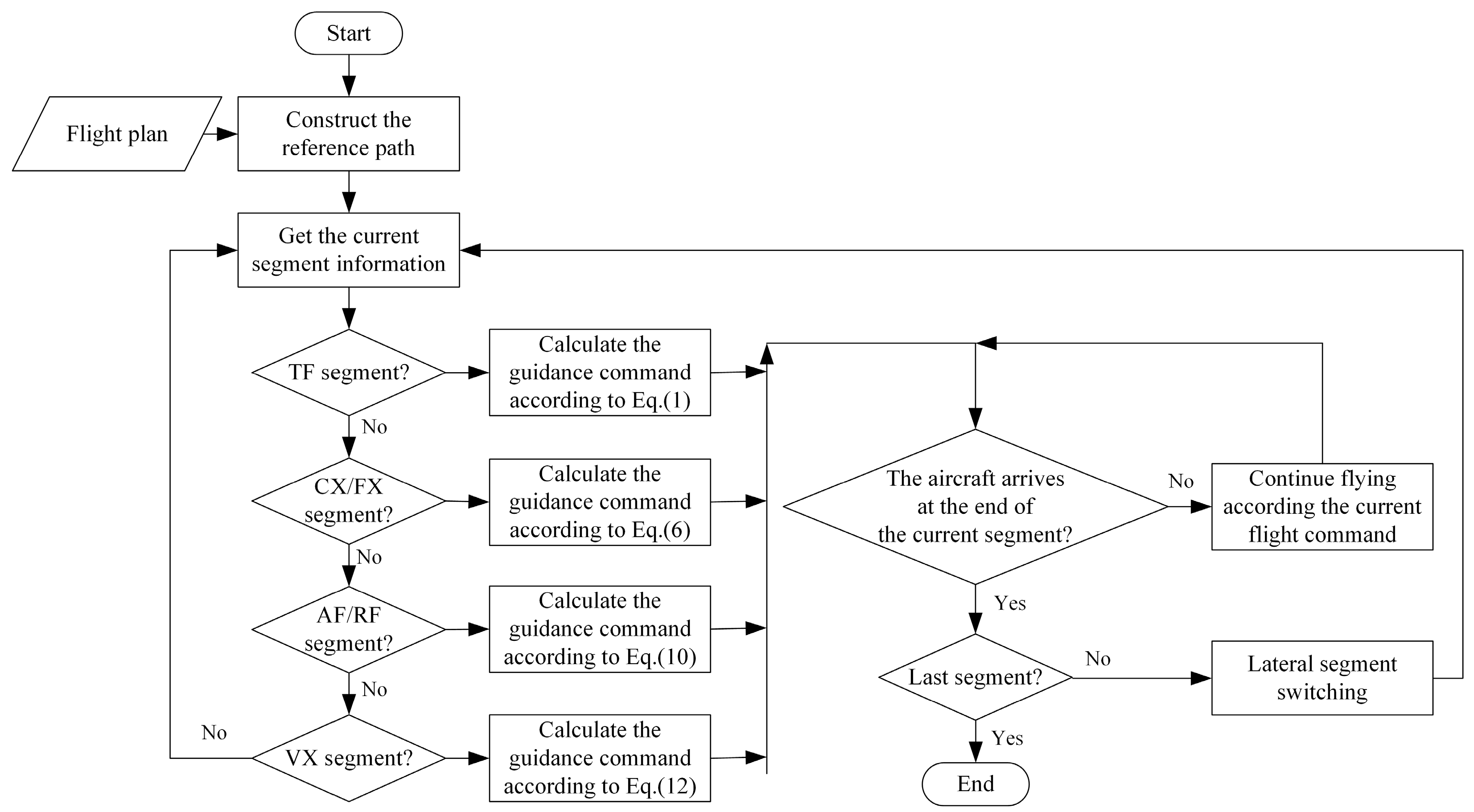 Aerospace 10 00396 g013
