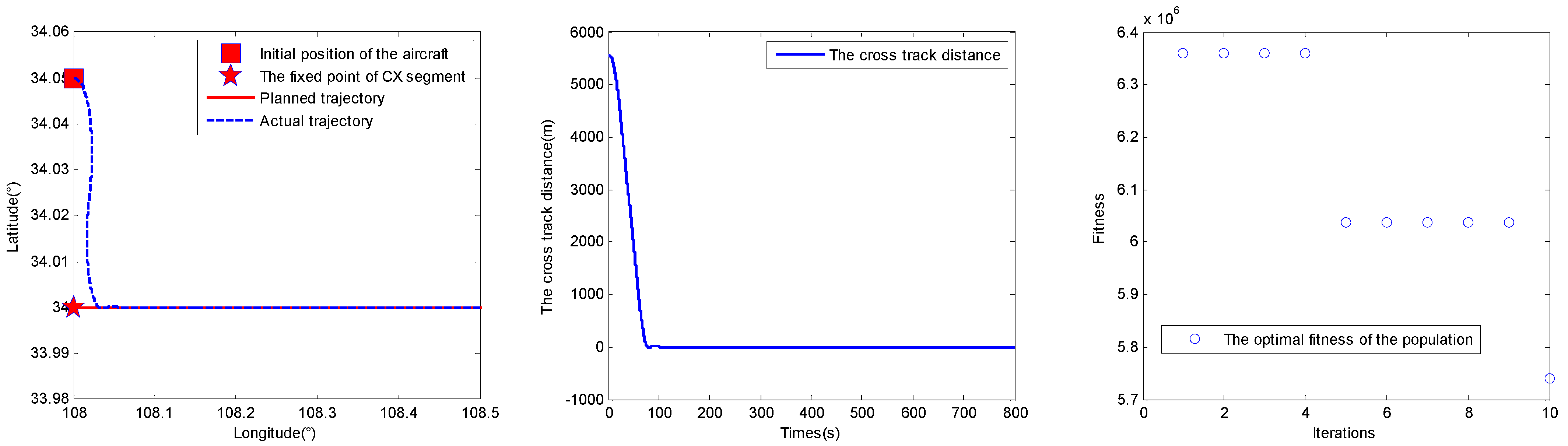 Aerospace 10 00396 g015