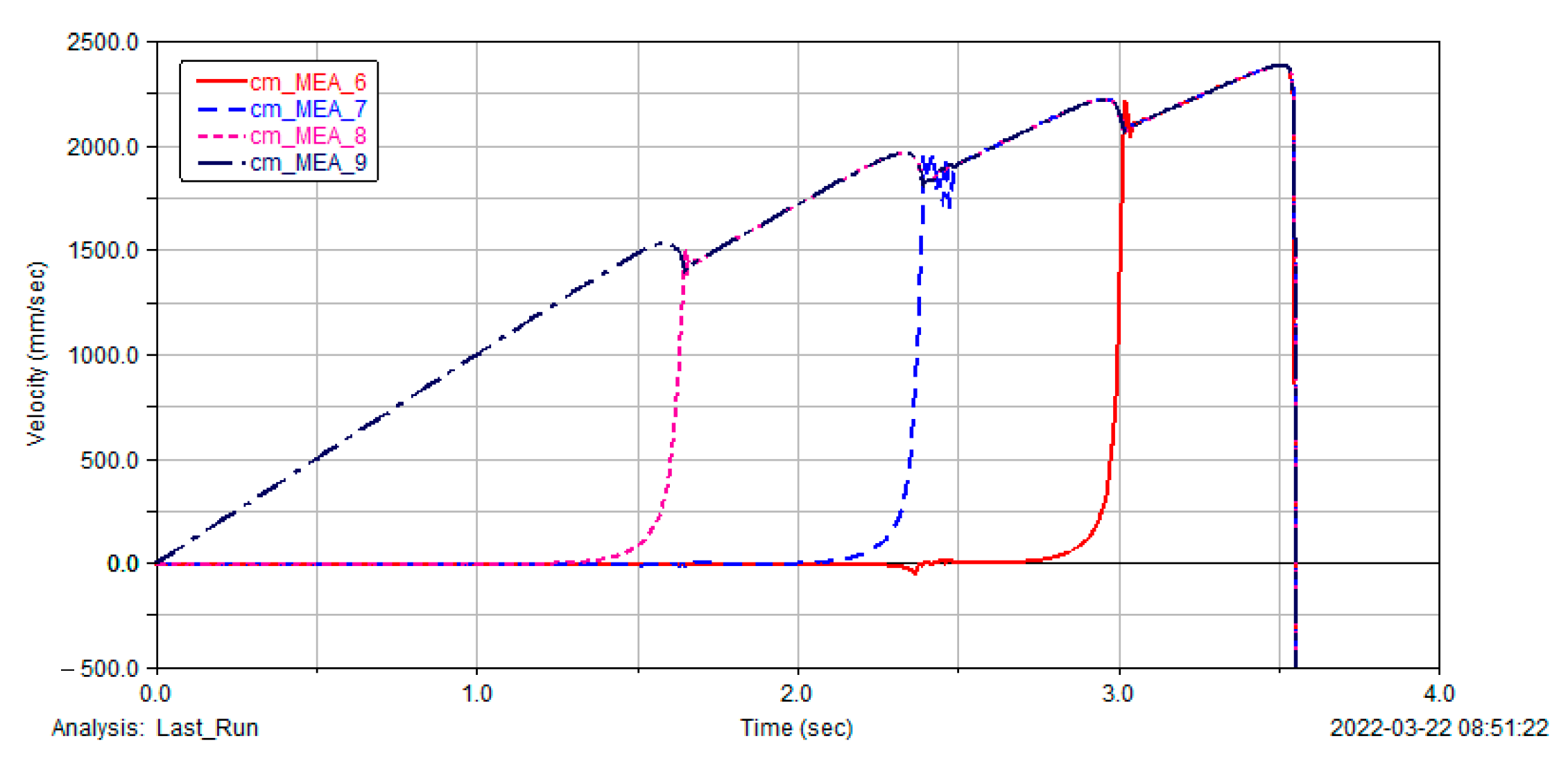 Aerospace 10 00399 g012