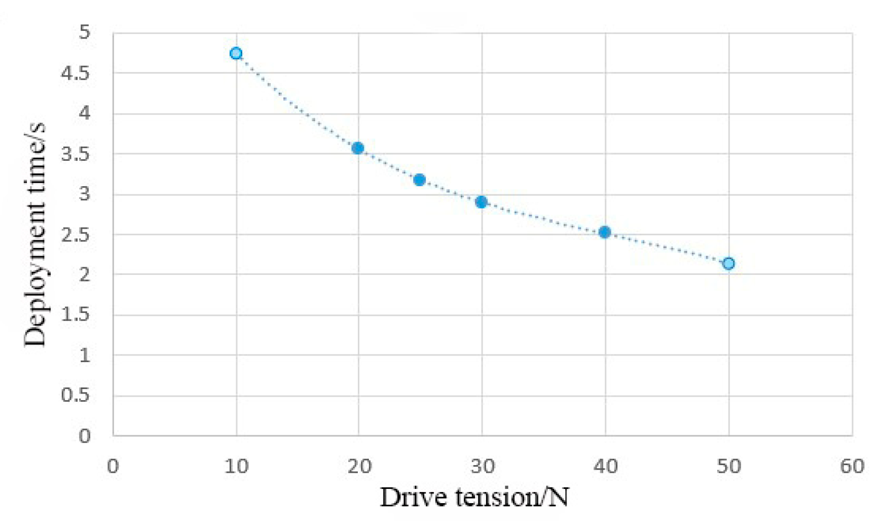Aerospace 10 00399 g013