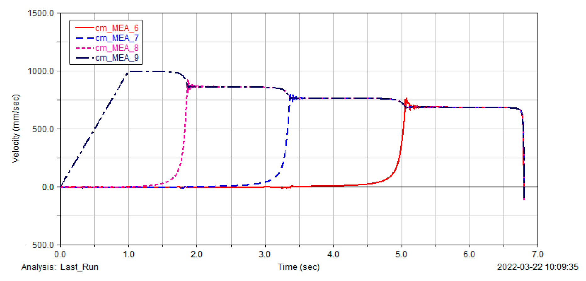 Aerospace 10 00399 g015