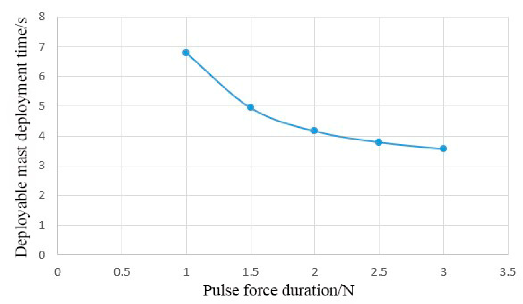 Aerospace 10 00399 g016