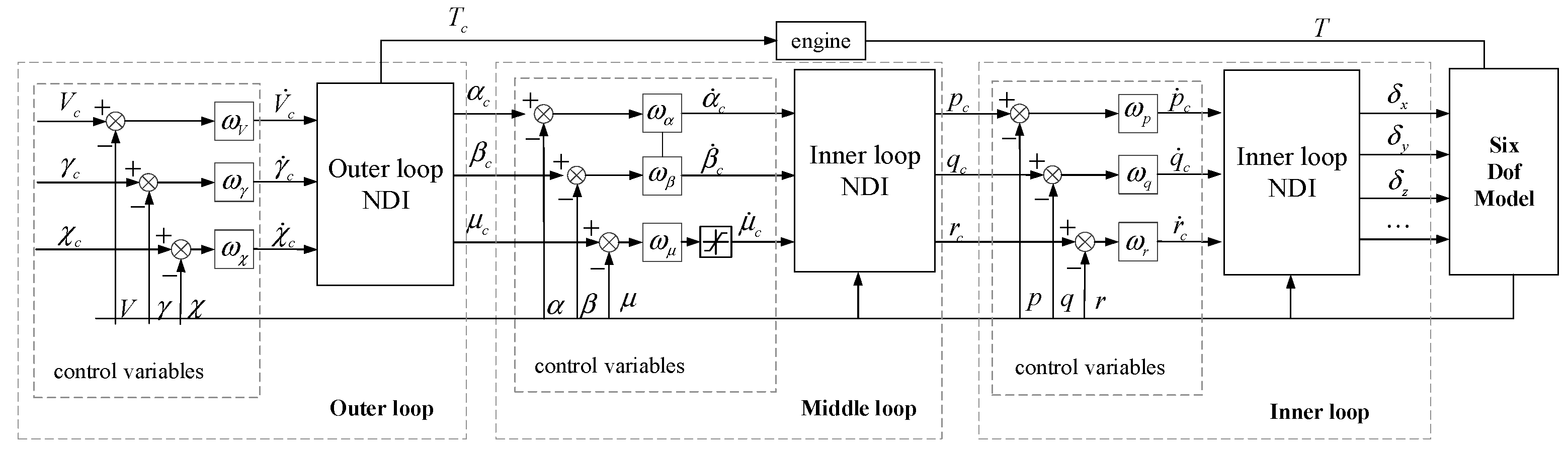 Aerospace 10 00401 g001 Aerospace 10 00401 g001