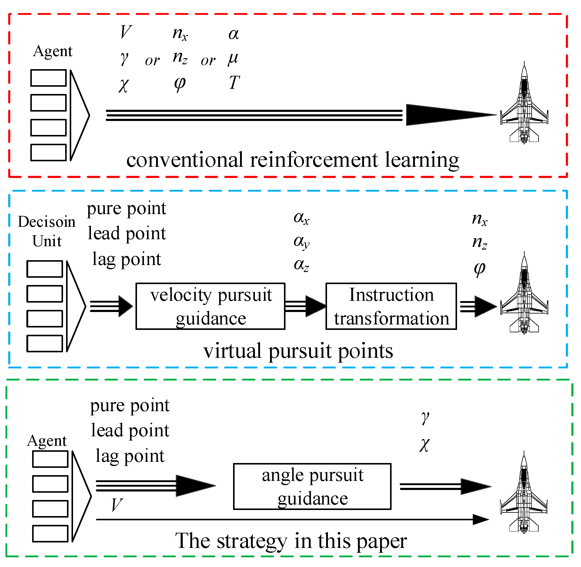 Aerospace 10 00401 g003 Aerospace 10 00401 g003