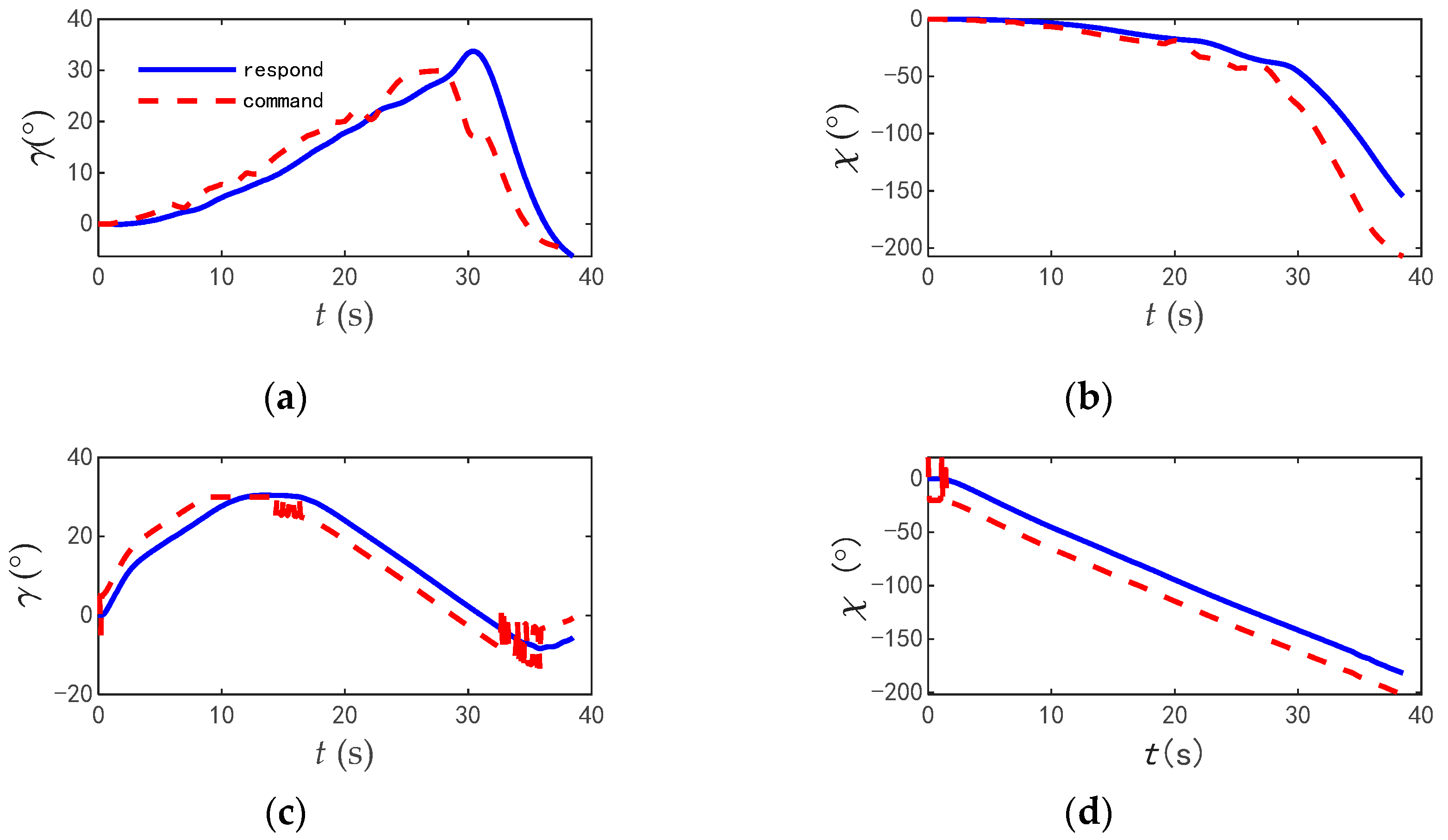 Aerospace 10 00401 g014 Aerospace 10 00401 g014