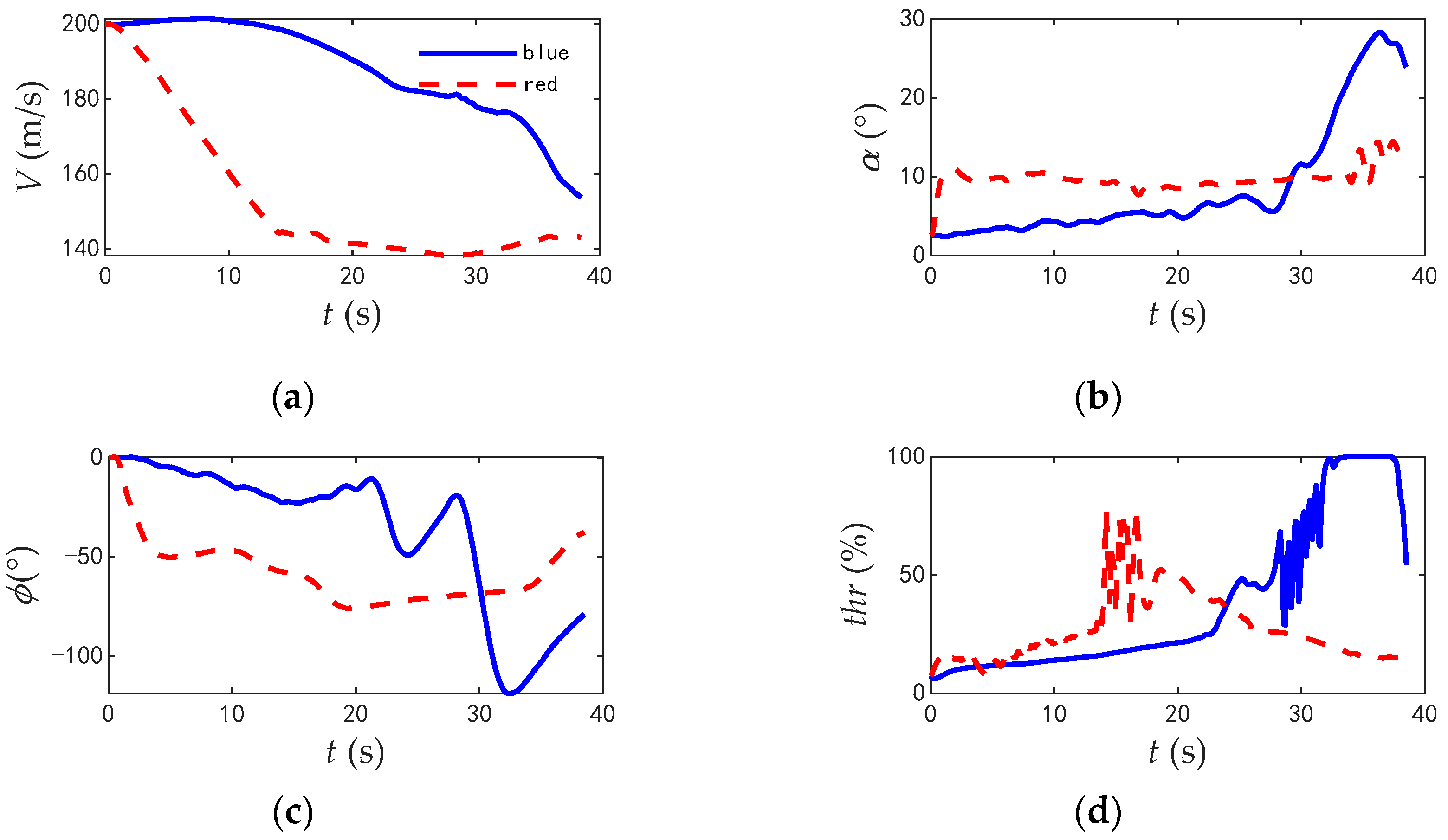 Aerospace 10 00401 g016 Aerospace 10 00401 g016