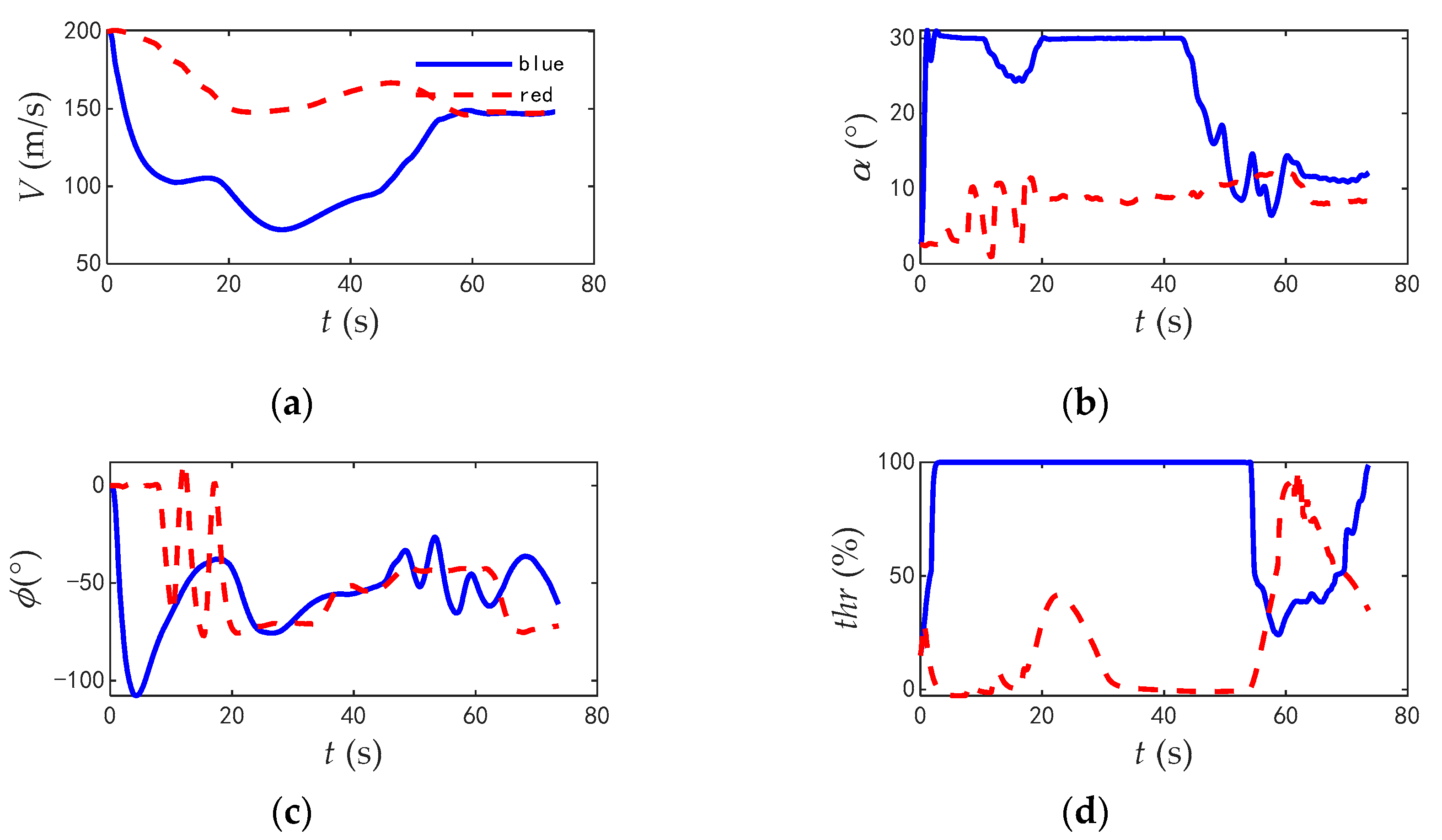 Aerospace 10 00401 g020 Aerospace 10 00401 g020