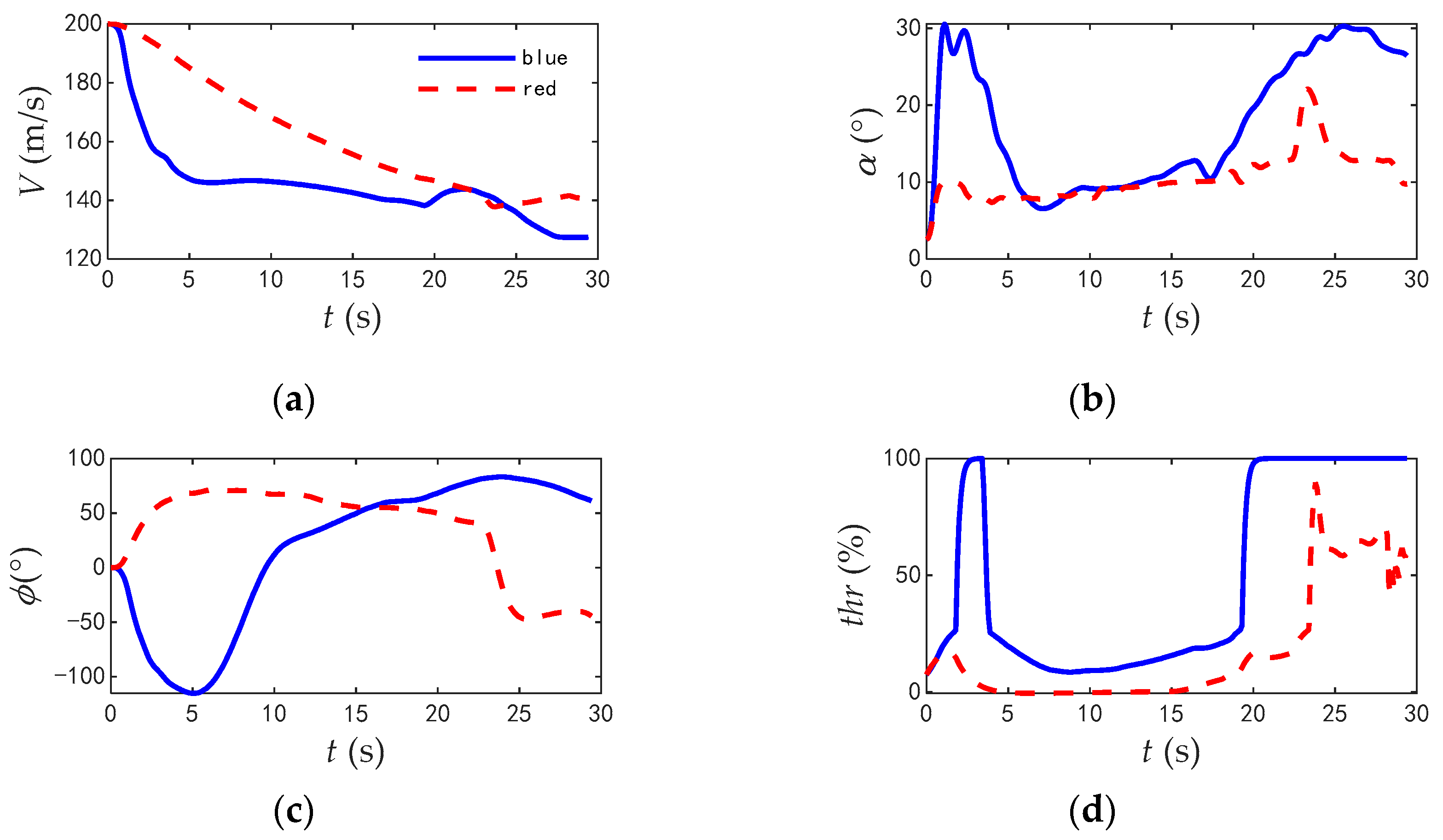 Aerospace 10 00401 g024 Aerospace 10 00401 g024