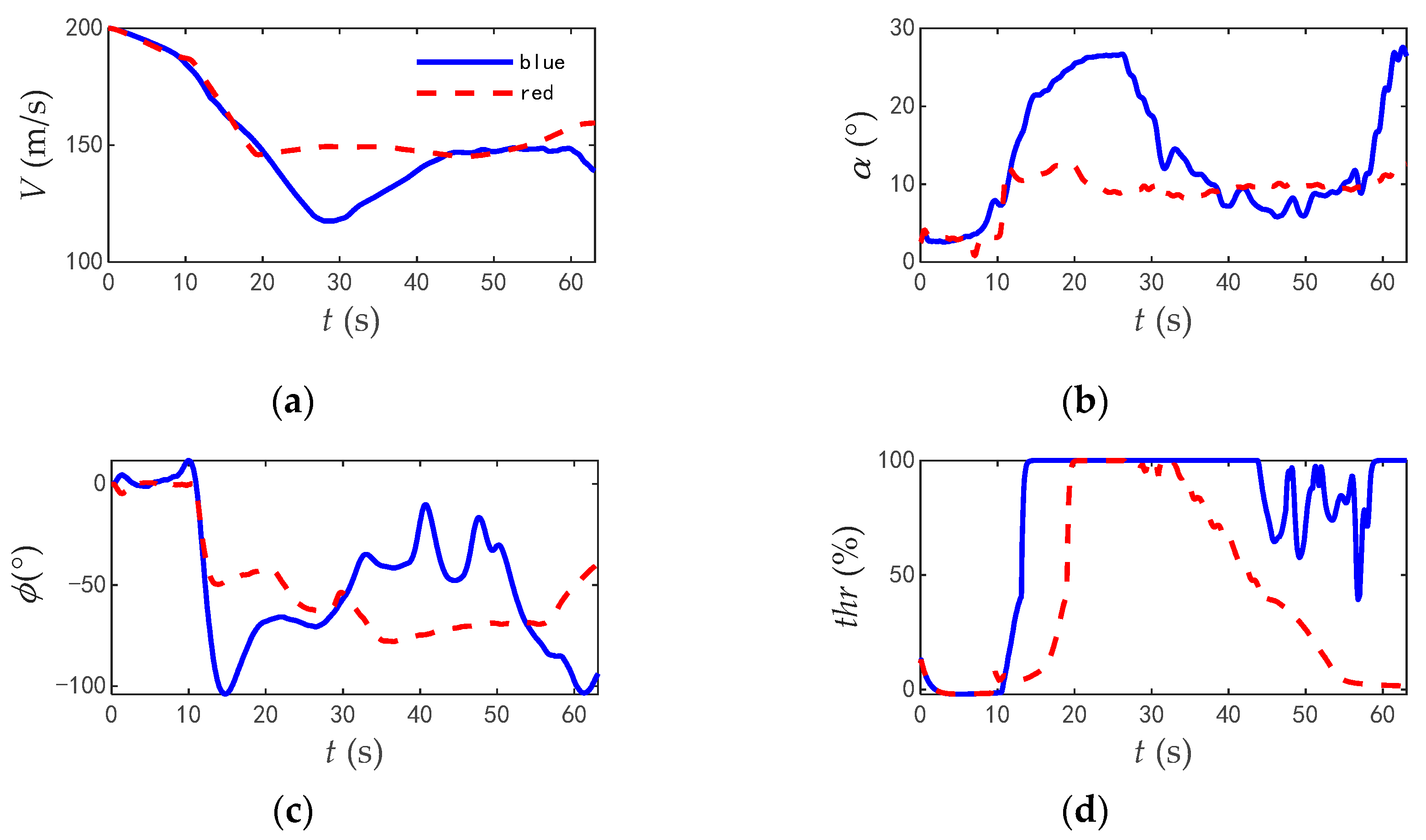 Aerospace 10 00401 g028 Aerospace 10 00401 g028